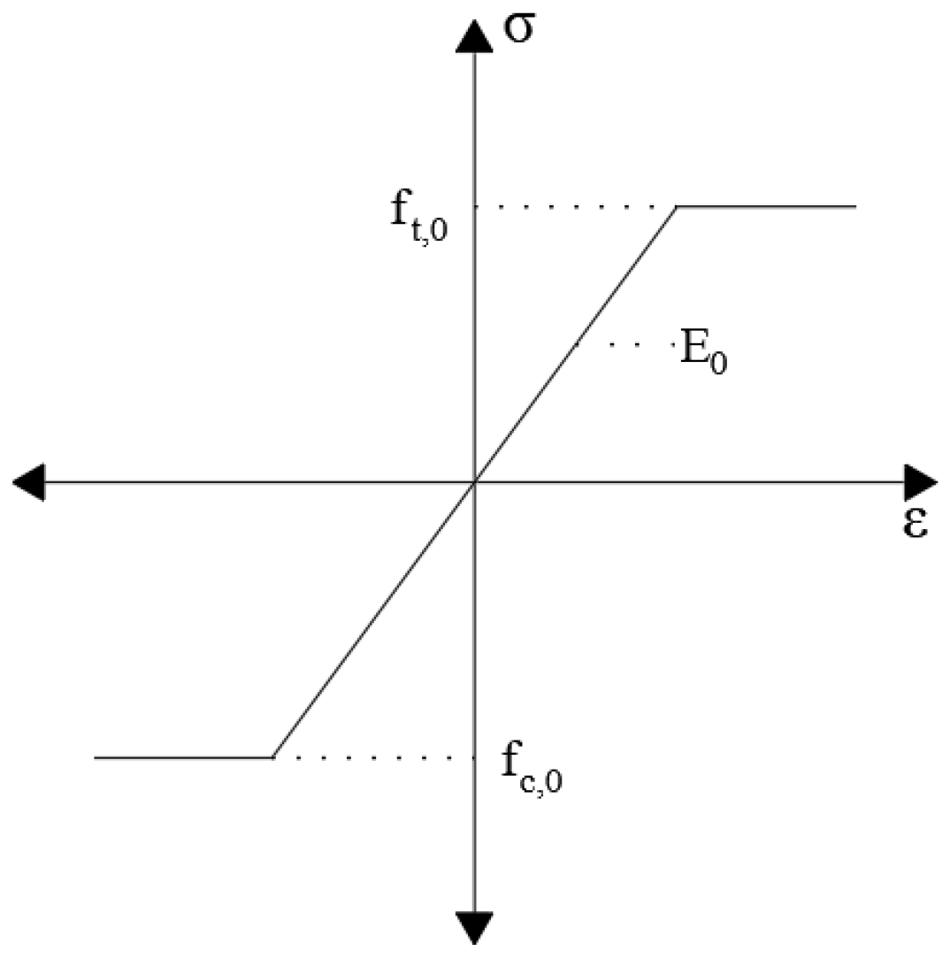 Sustainability 17 07690 g001