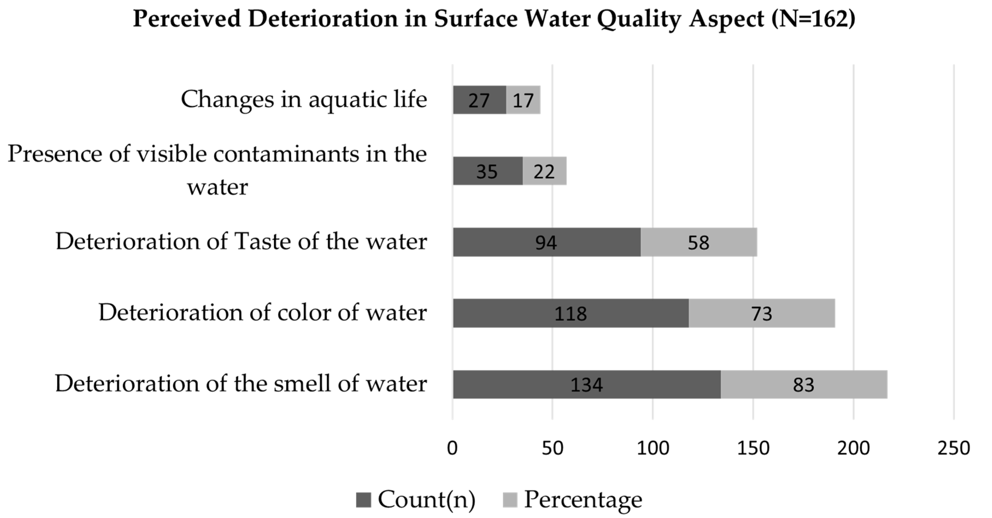 Sustainability 17 07716 g003