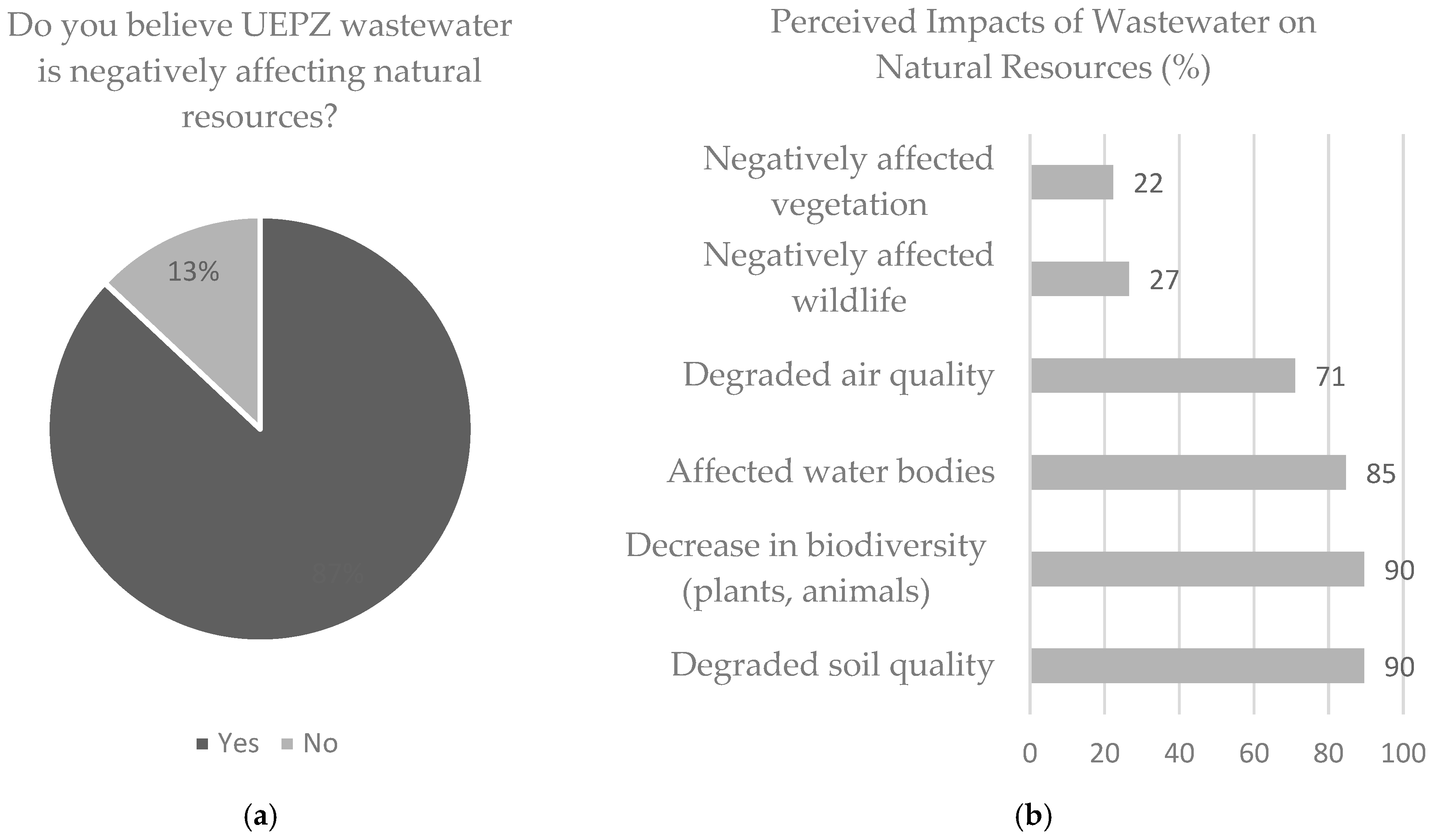 Sustainability 17 07716 g005