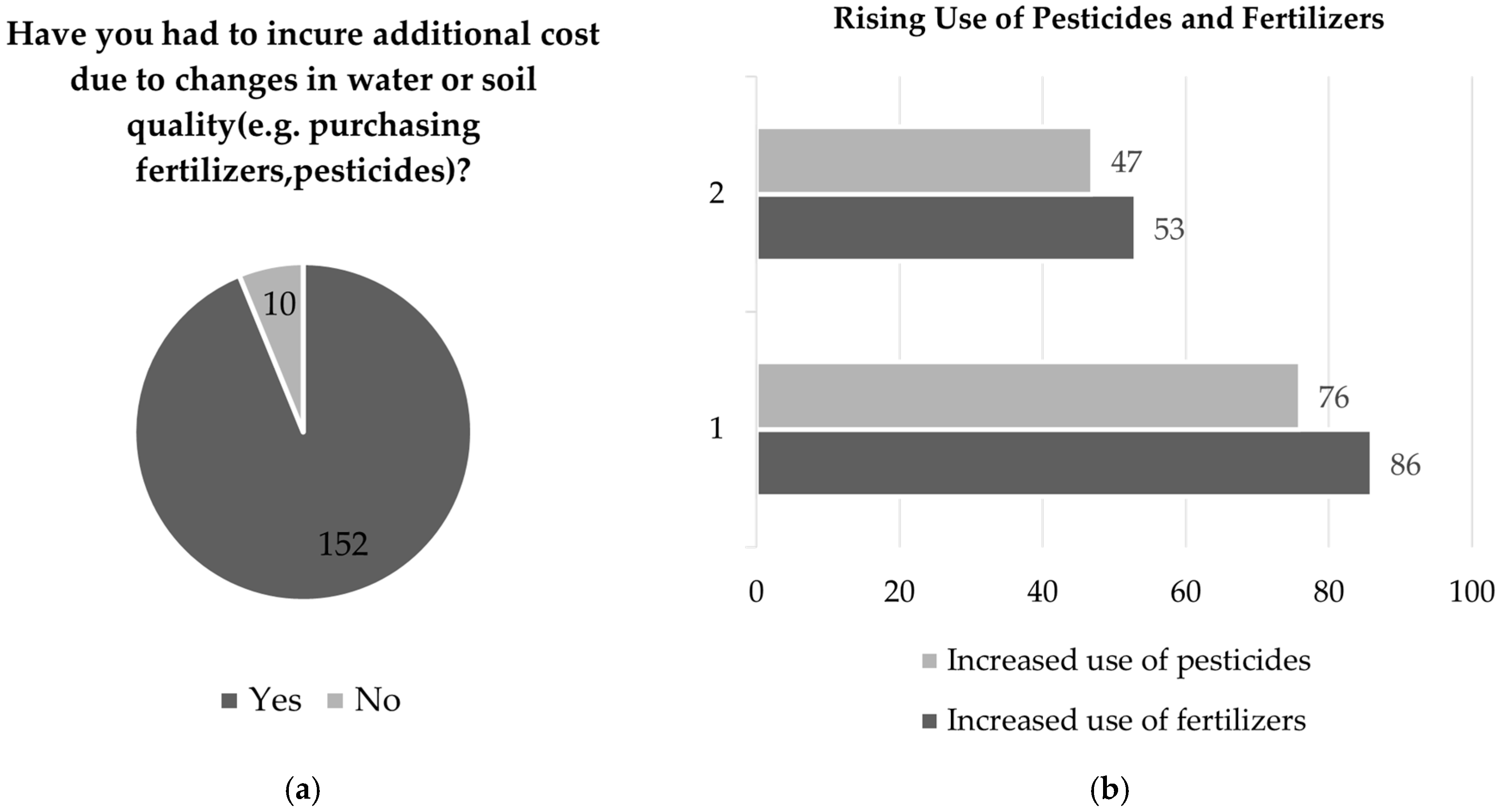 Sustainability 17 07716 g006