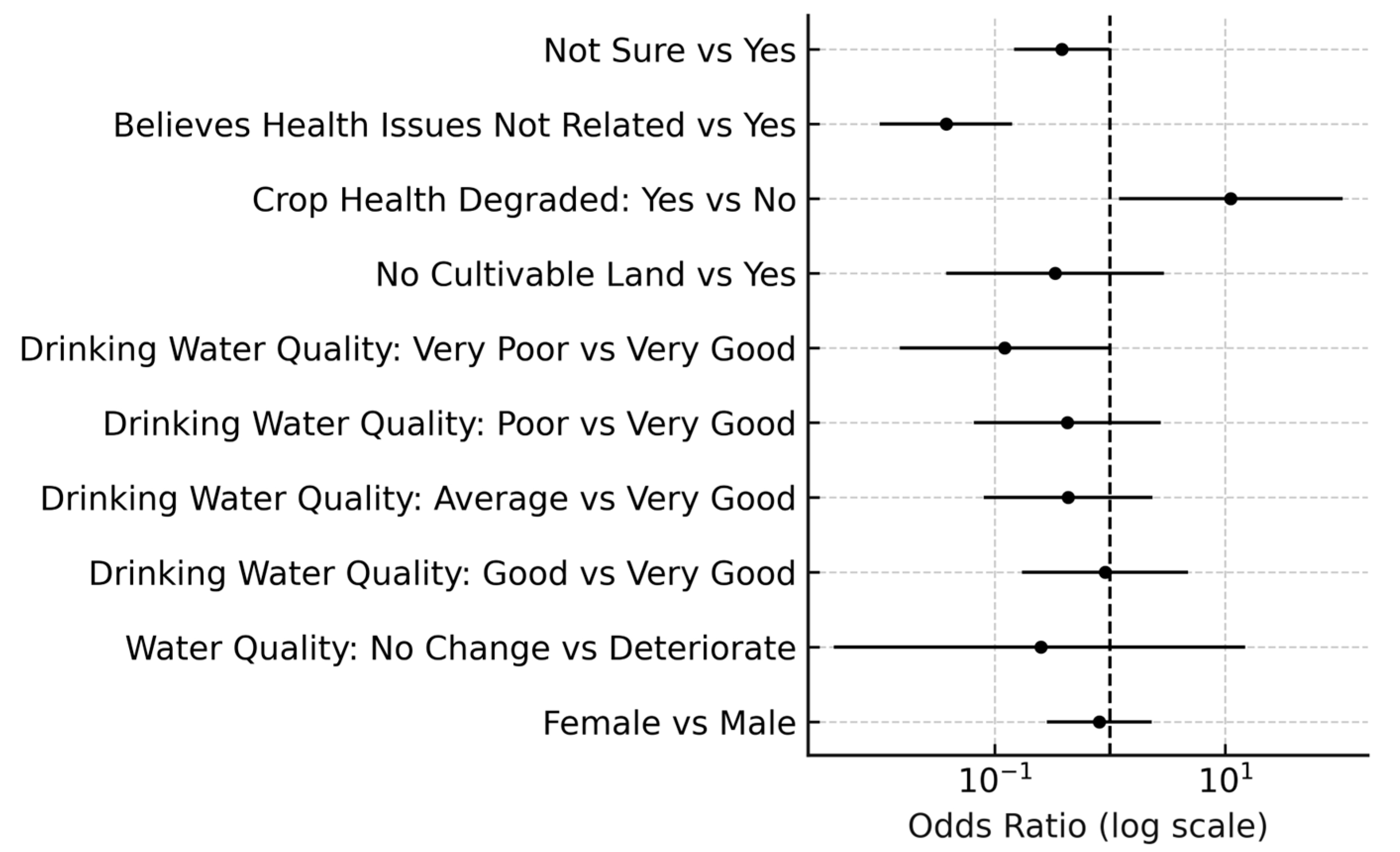 Sustainability 17 07716 g007