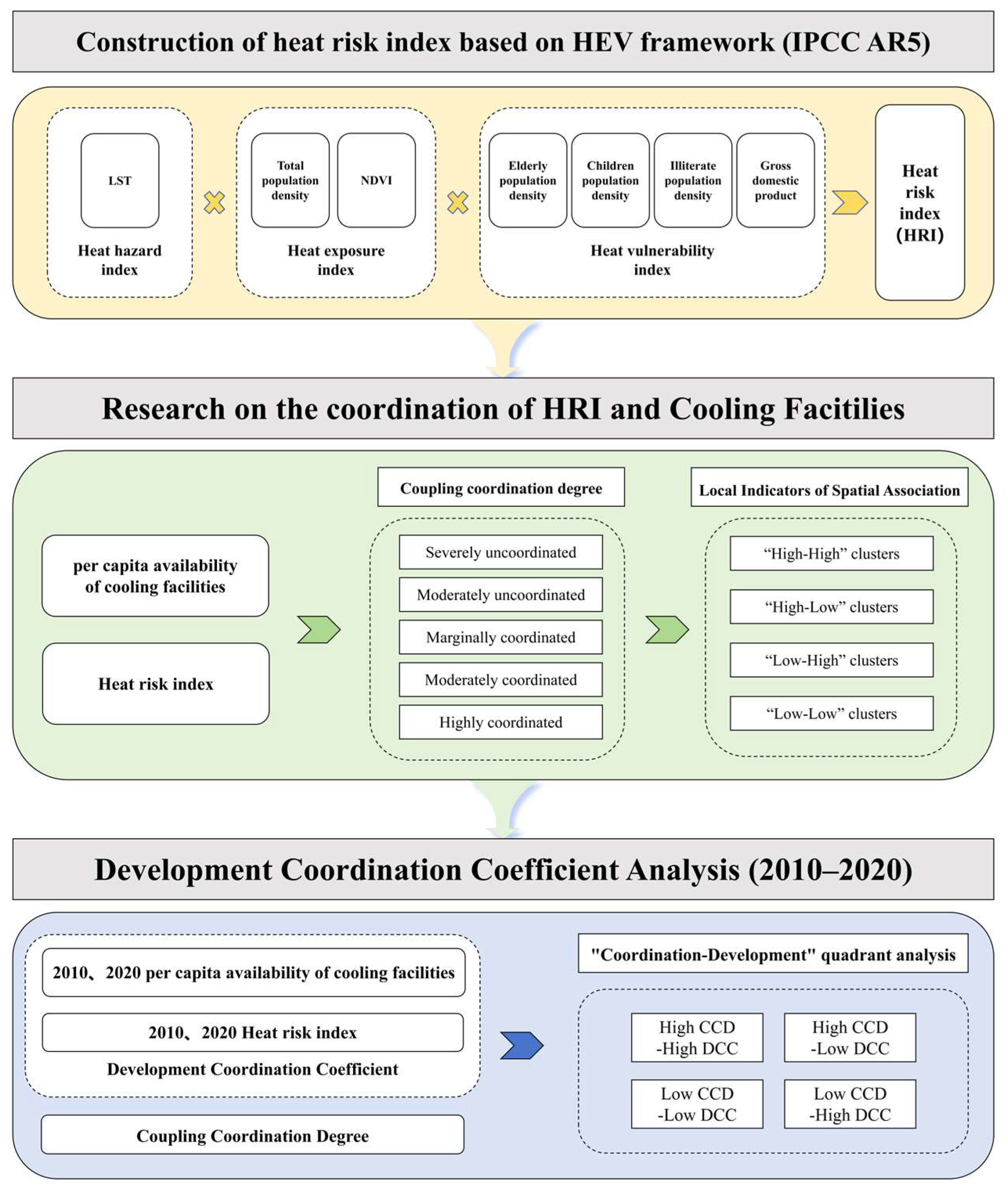 Sustainability 17 07735 g002