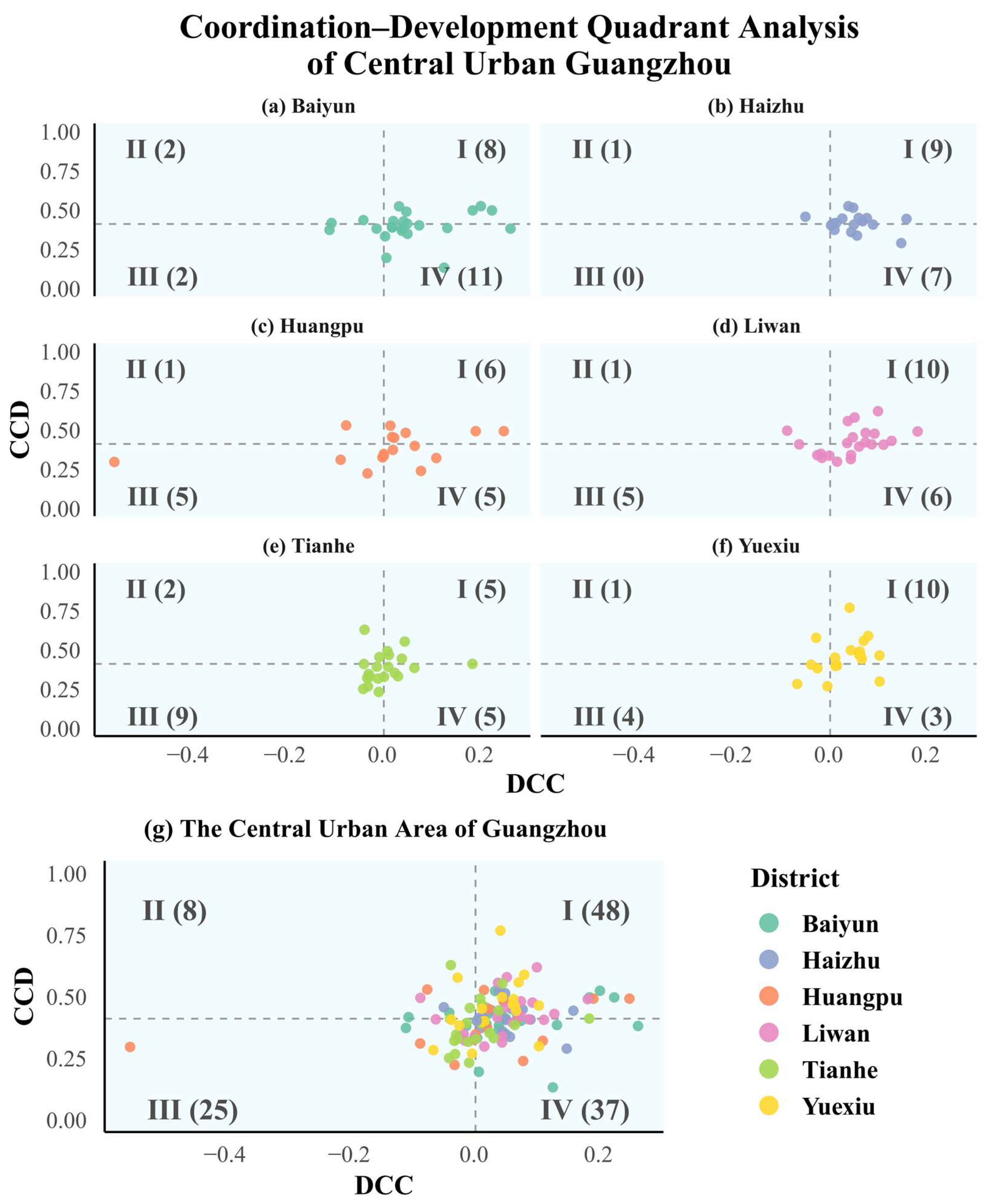 Sustainability 17 07735 g010