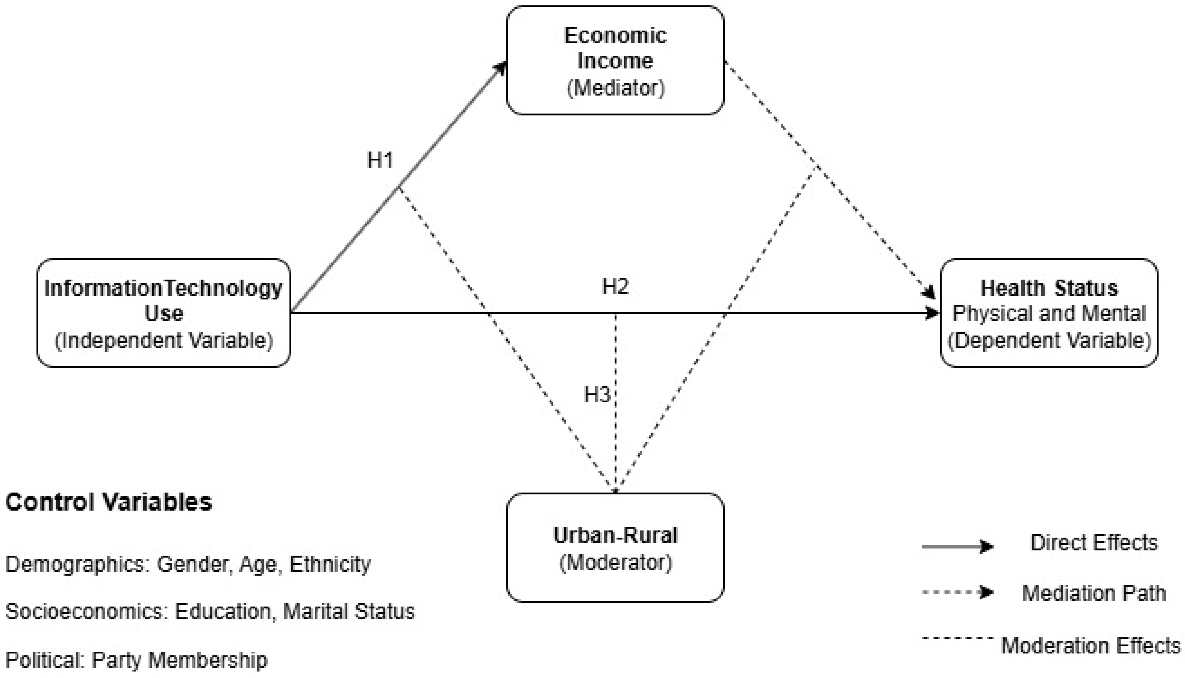 Sustainability 17 07740 g001 Sustainability 17 07740 g001