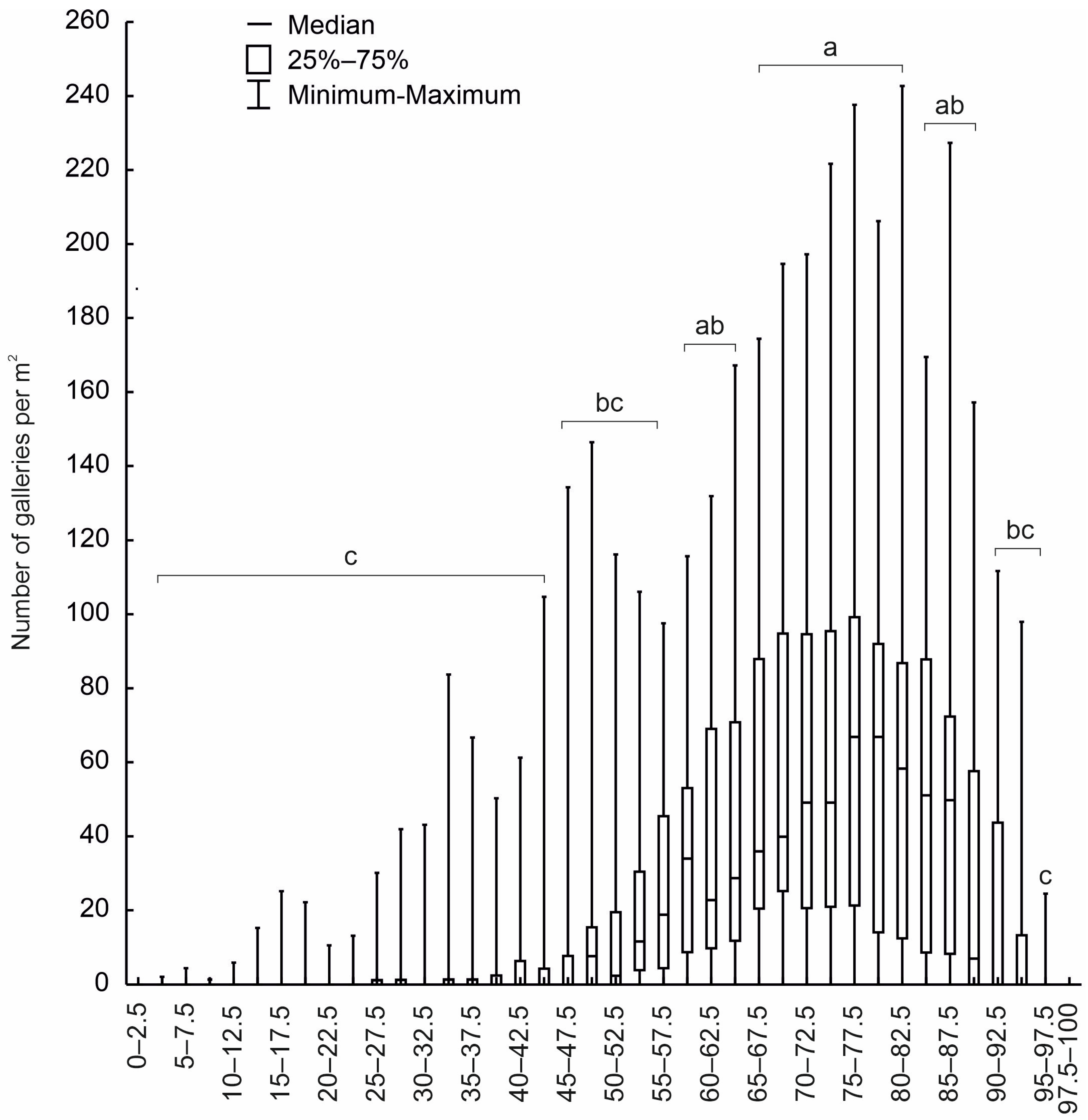 Sustainability 17 07744 g007