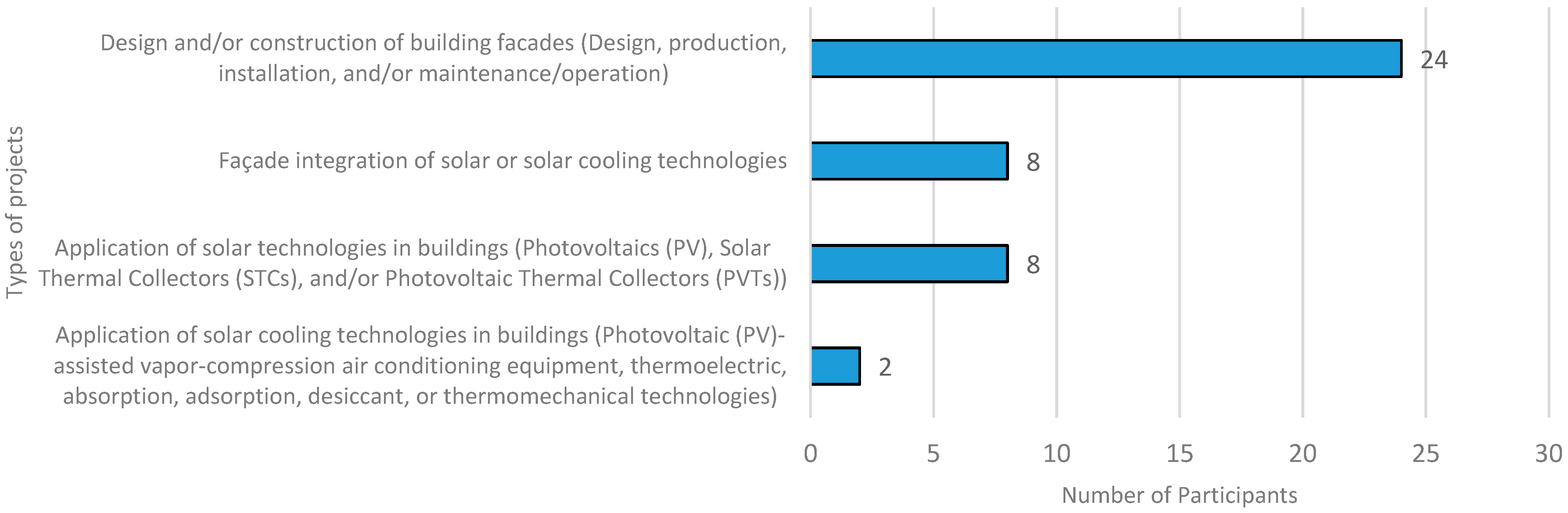 Sustainability 17 07745 g0a14