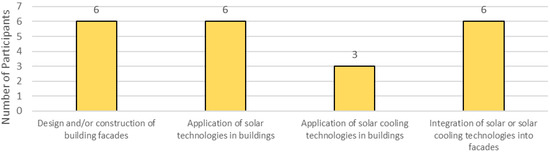 Sustainability 17 07745 g0a6