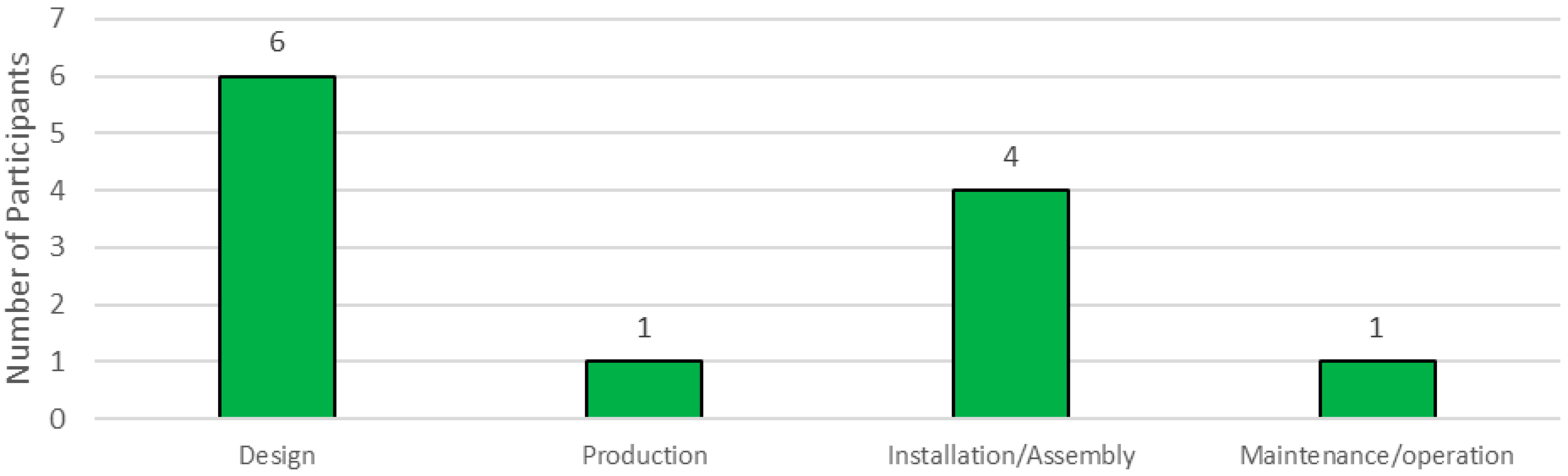 Sustainability 17 07745 g0a7