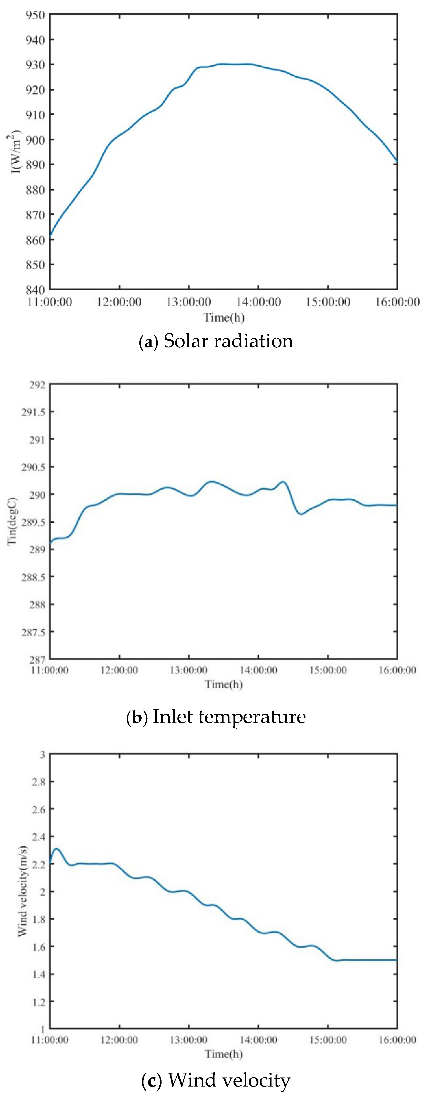 Sustainability 17 07780 g009