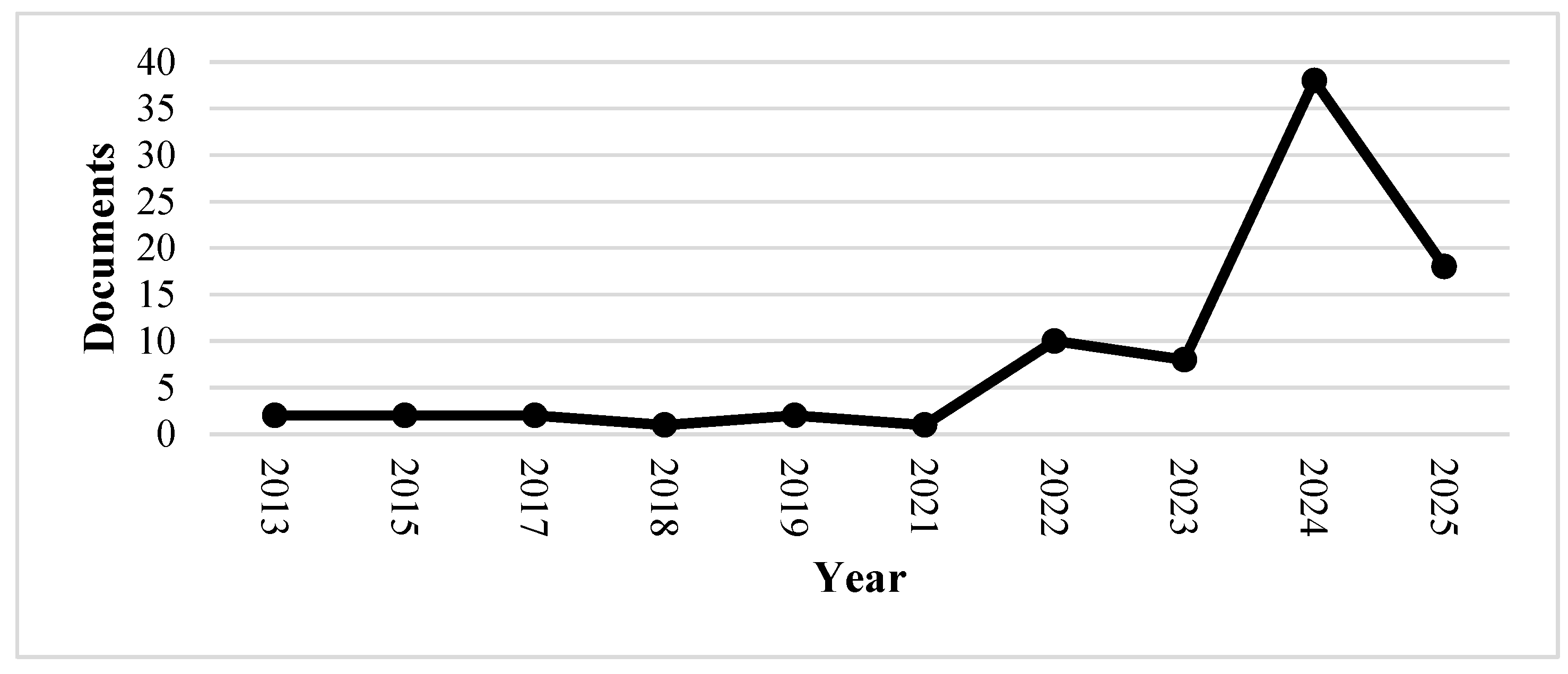 Sustainability 17 07784 g002