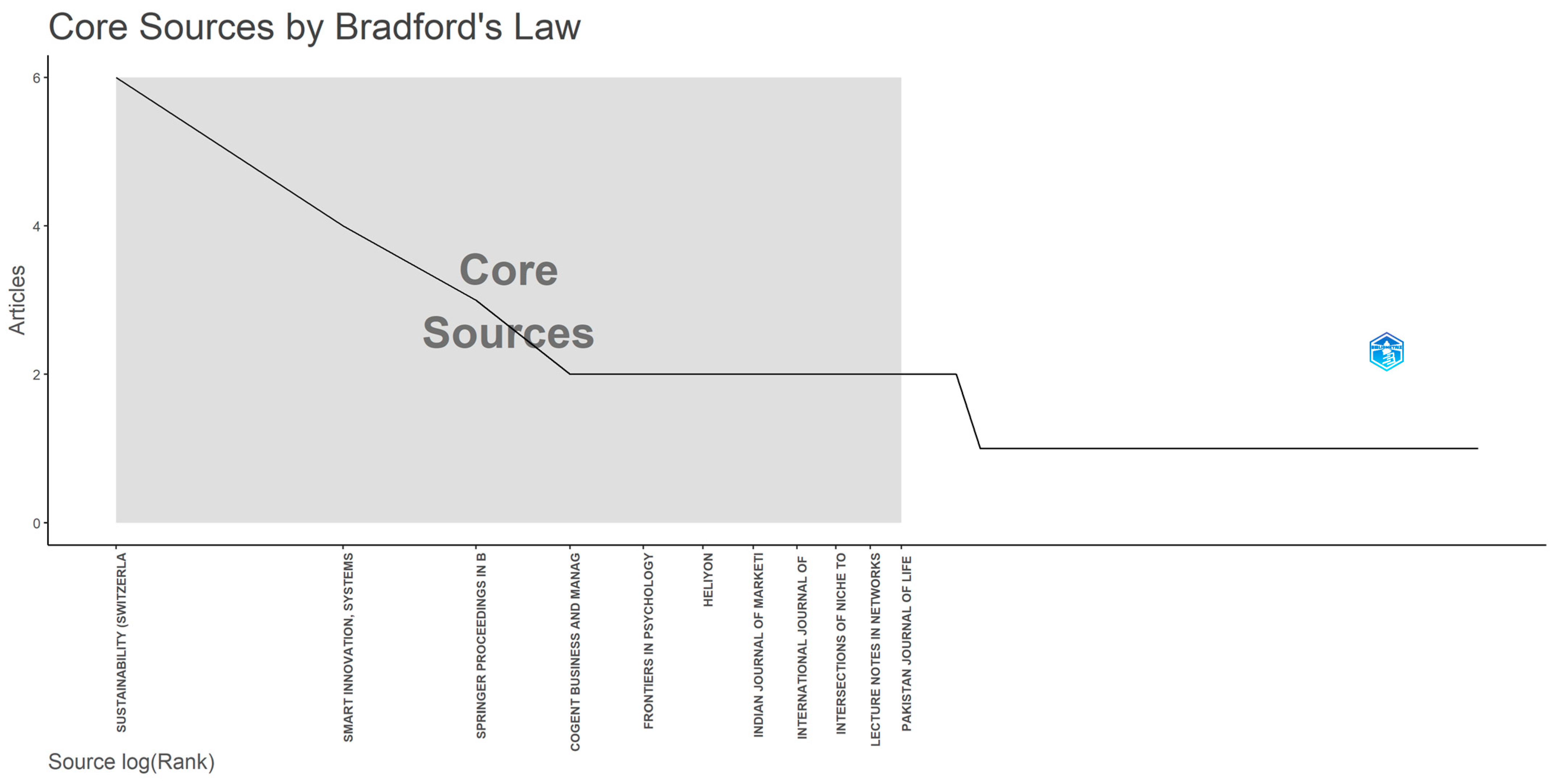 Sustainability 17 07784 g004