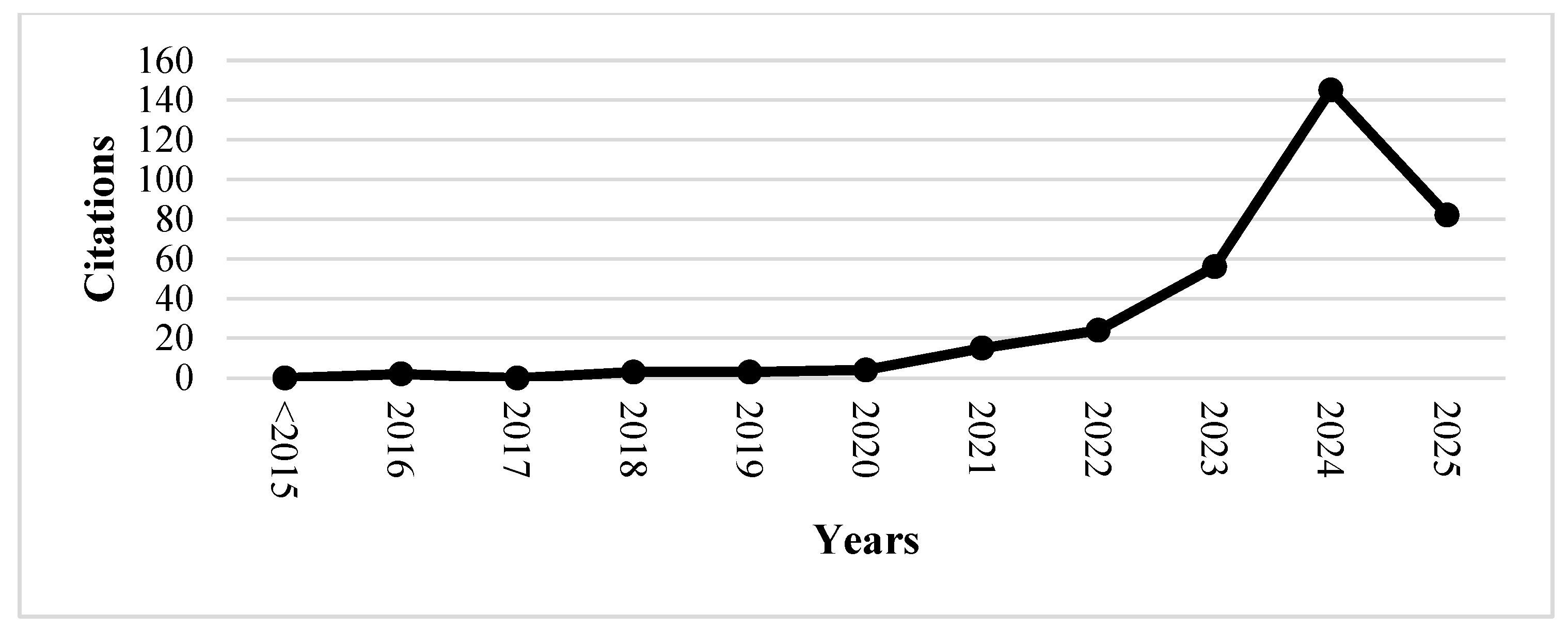 Sustainability 17 07784 g005