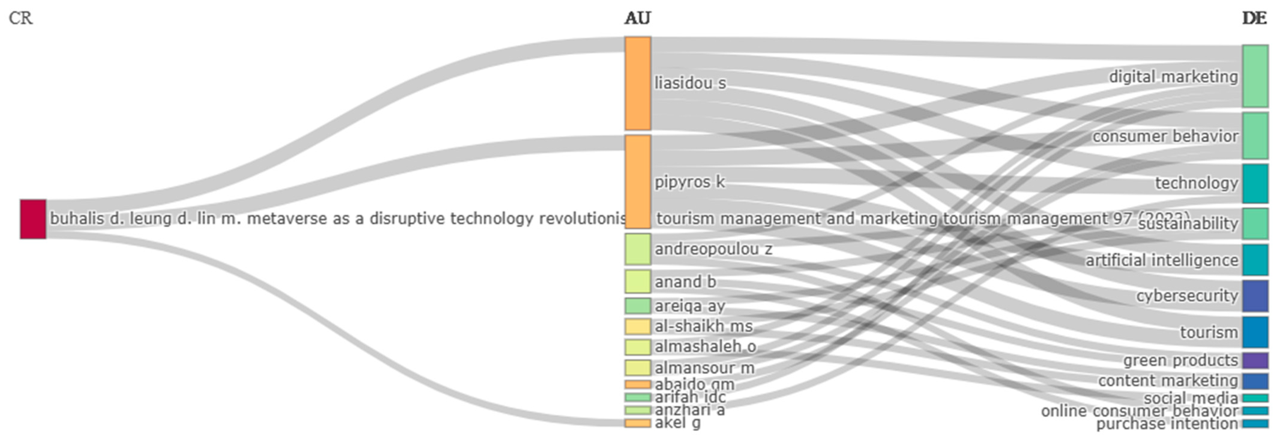 Sustainability 17 07784 g007