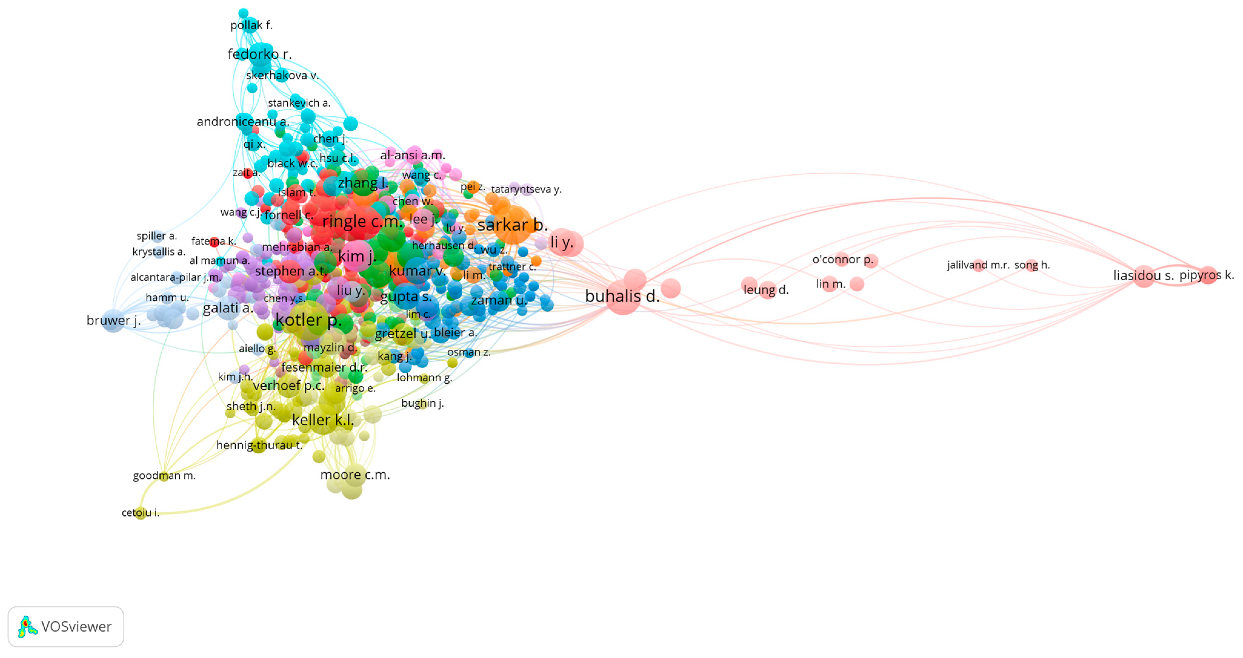 Sustainability 17 07784 g010