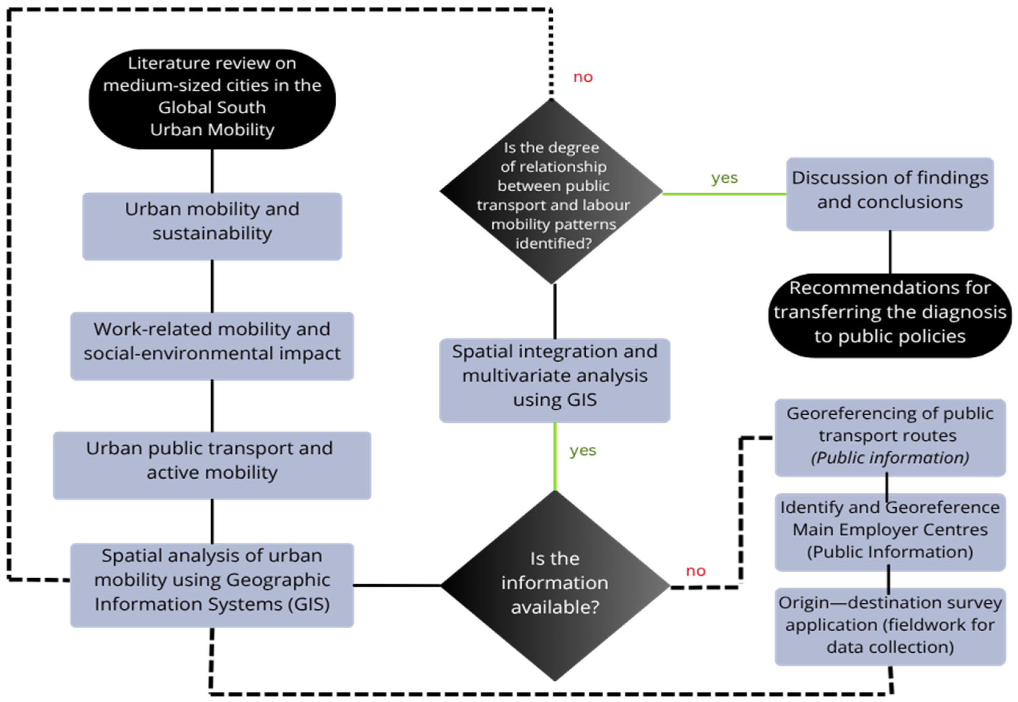 Sustainability 17 07802 g001