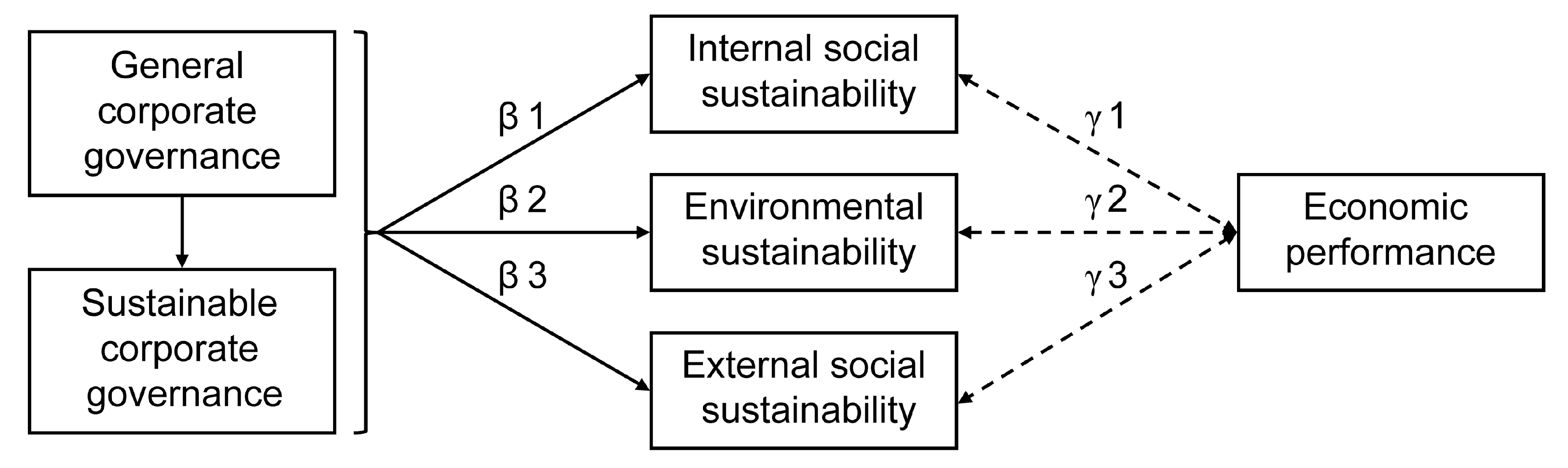 Sustainability 17 07810 g001
