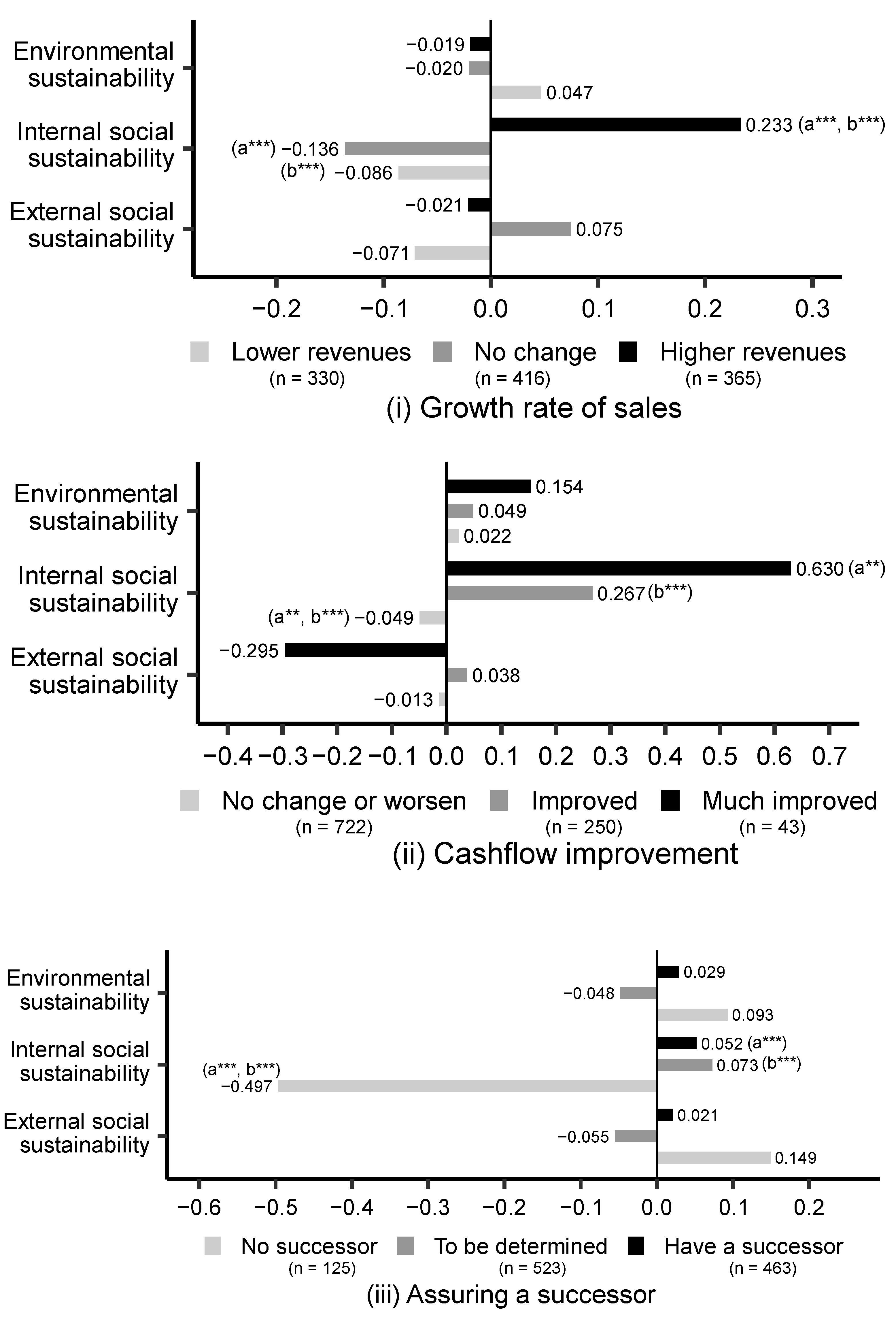 Sustainability 17 07810 g003