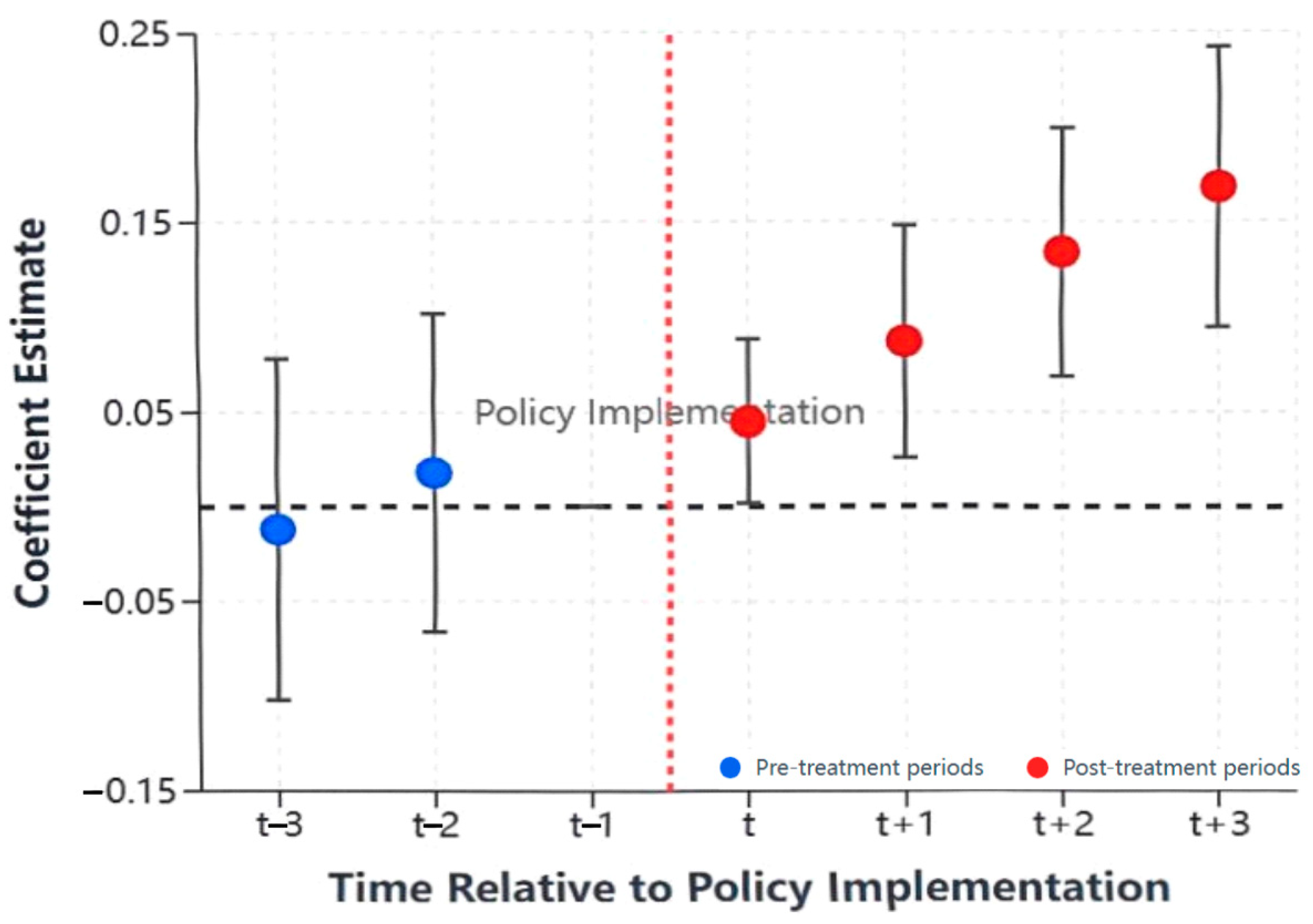 Sustainability 17 07813 g001