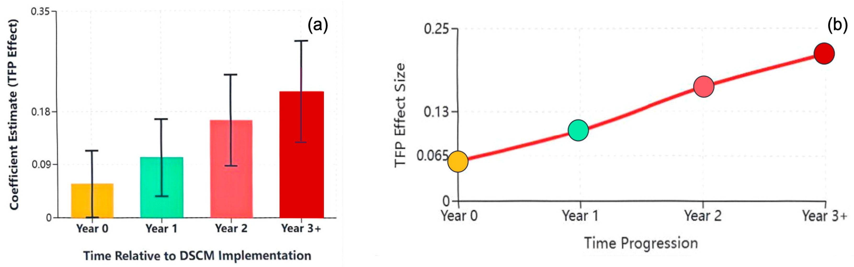 Sustainability 17 07813 g002