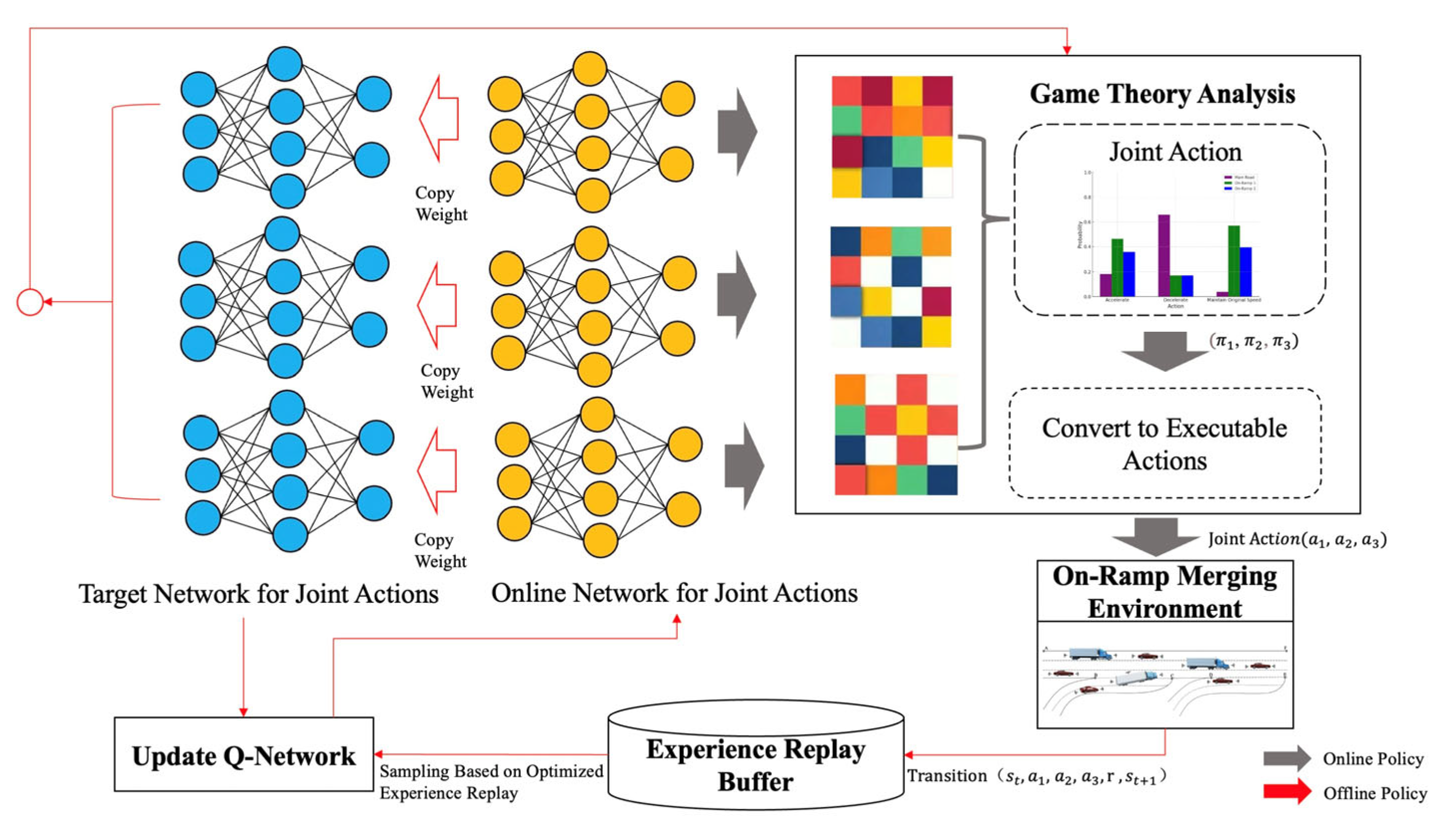 Sustainability 17 07826 g008