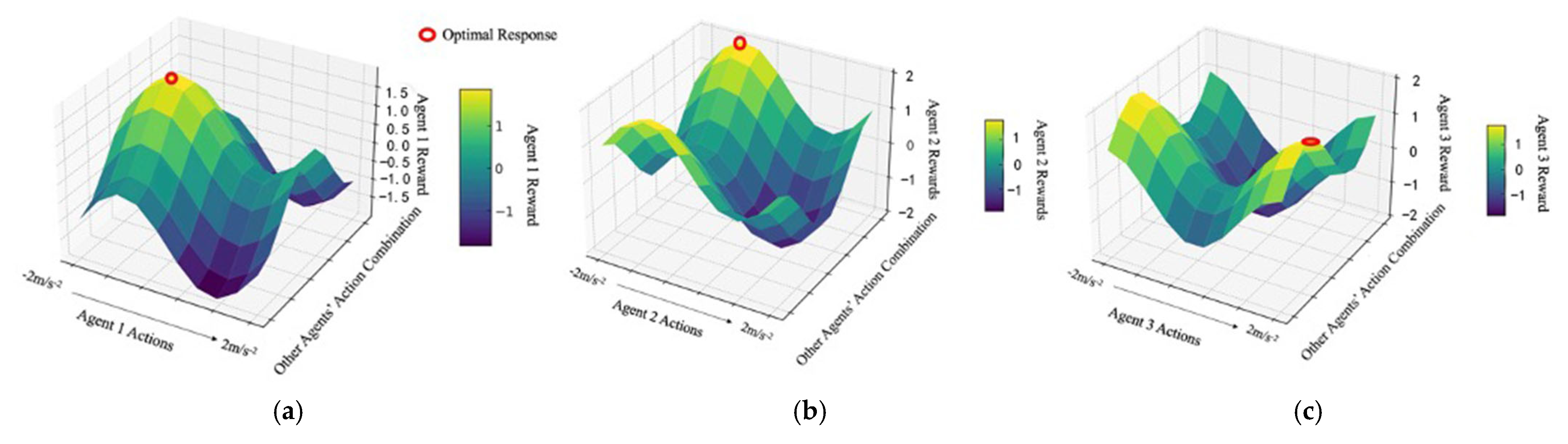 Sustainability 17 07826 g012