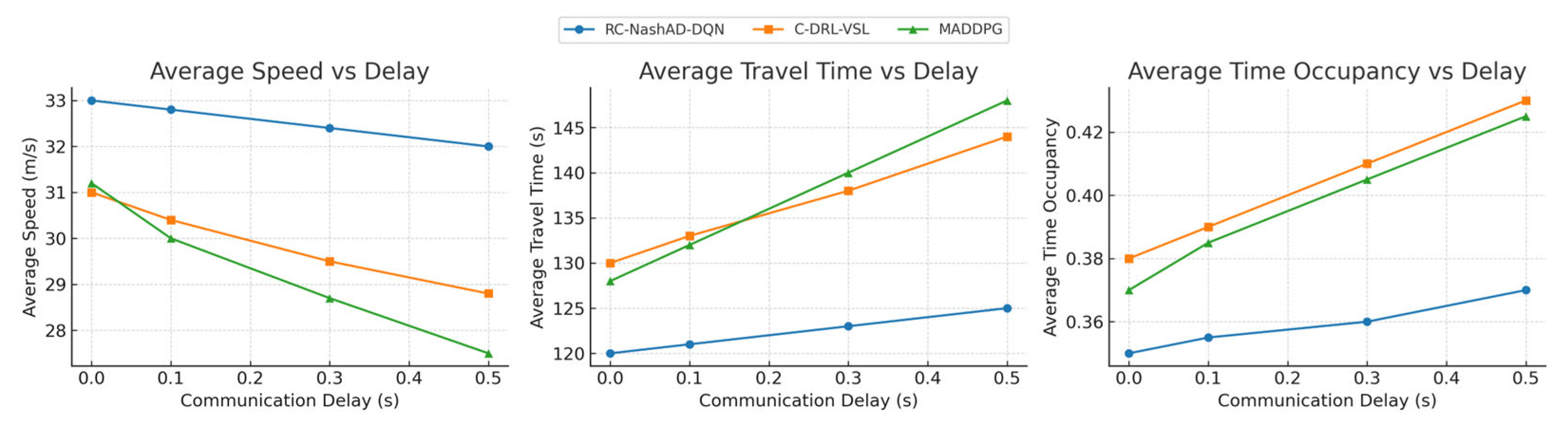 Sustainability 17 07826 g022