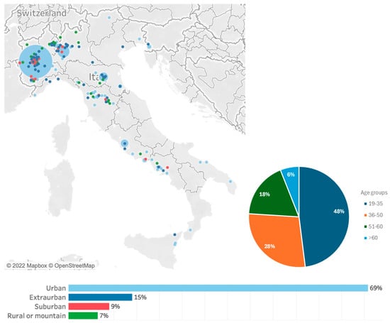 Sustainability 17 07838 g003