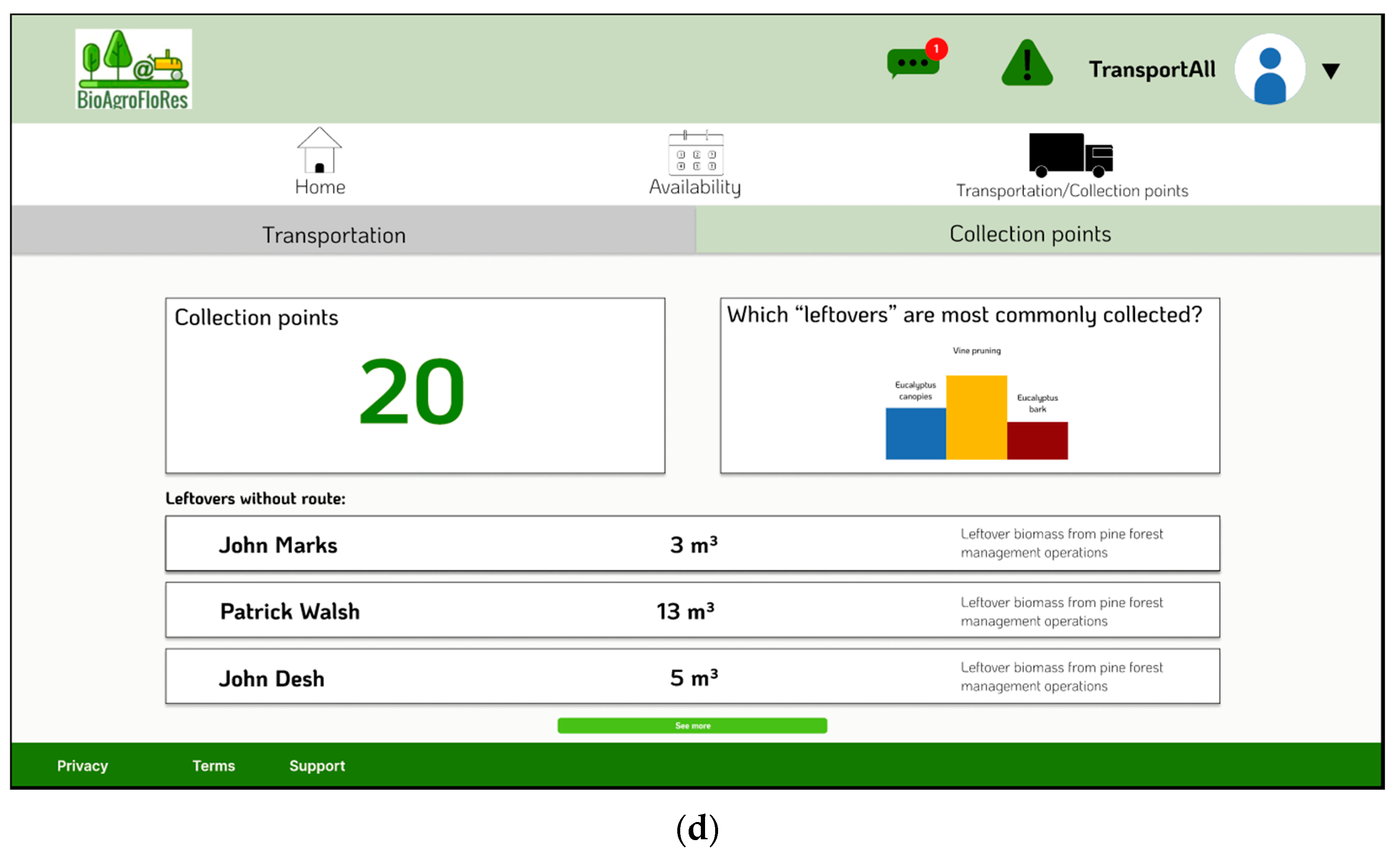 Sustainability 17 07863 g008b