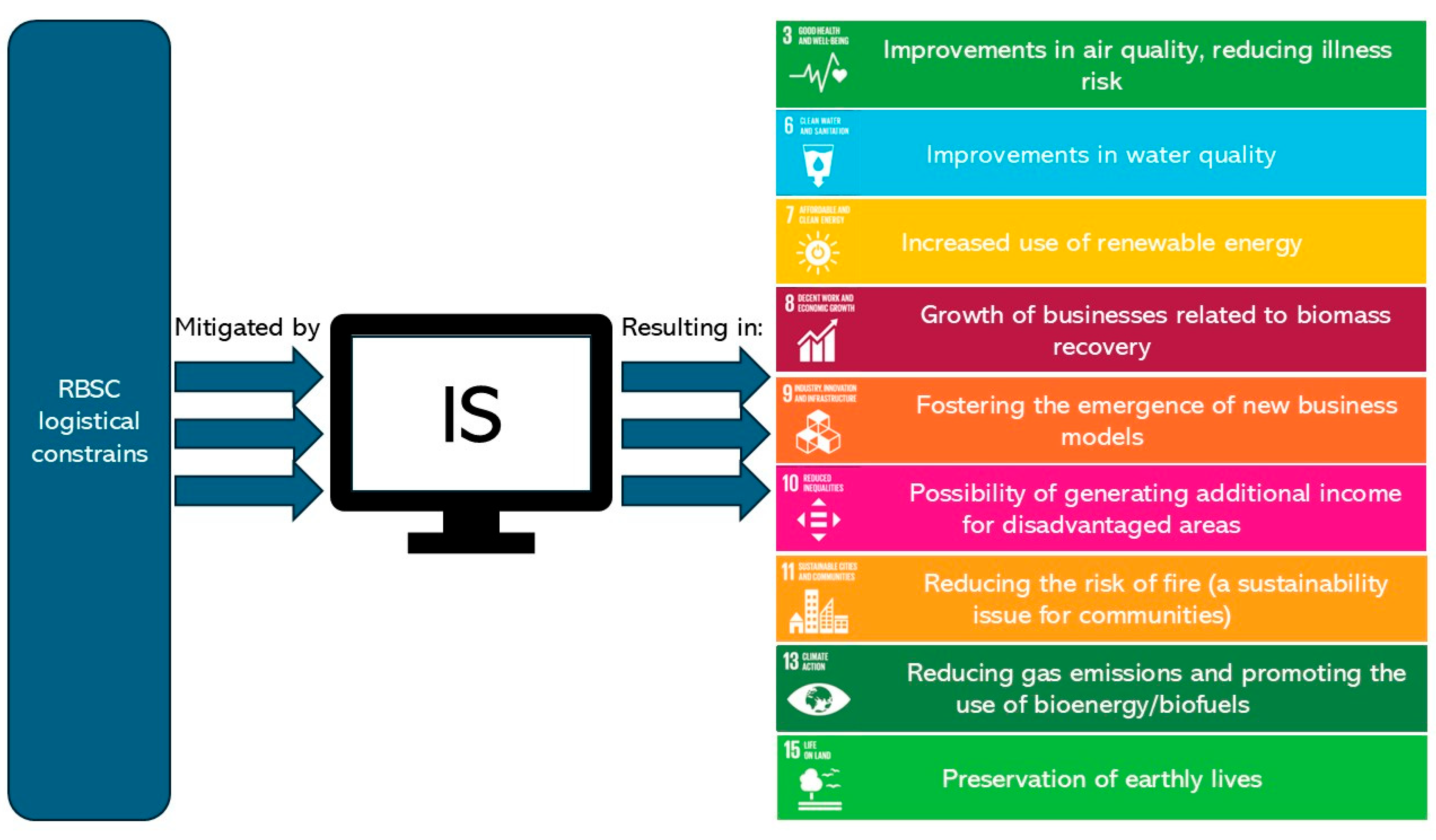 Sustainability 17 07863 g011