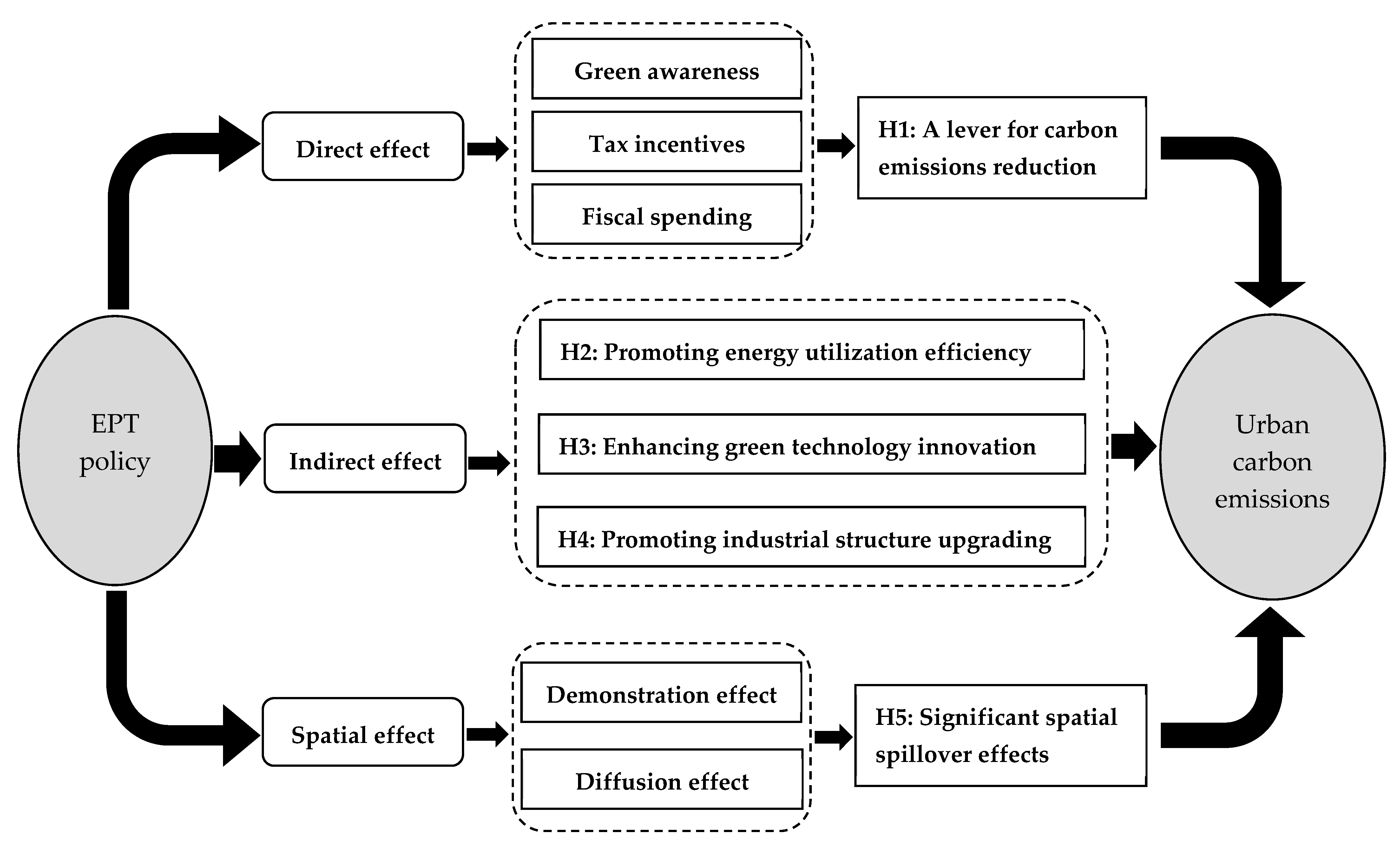 Sustainability 17 07898 g001
