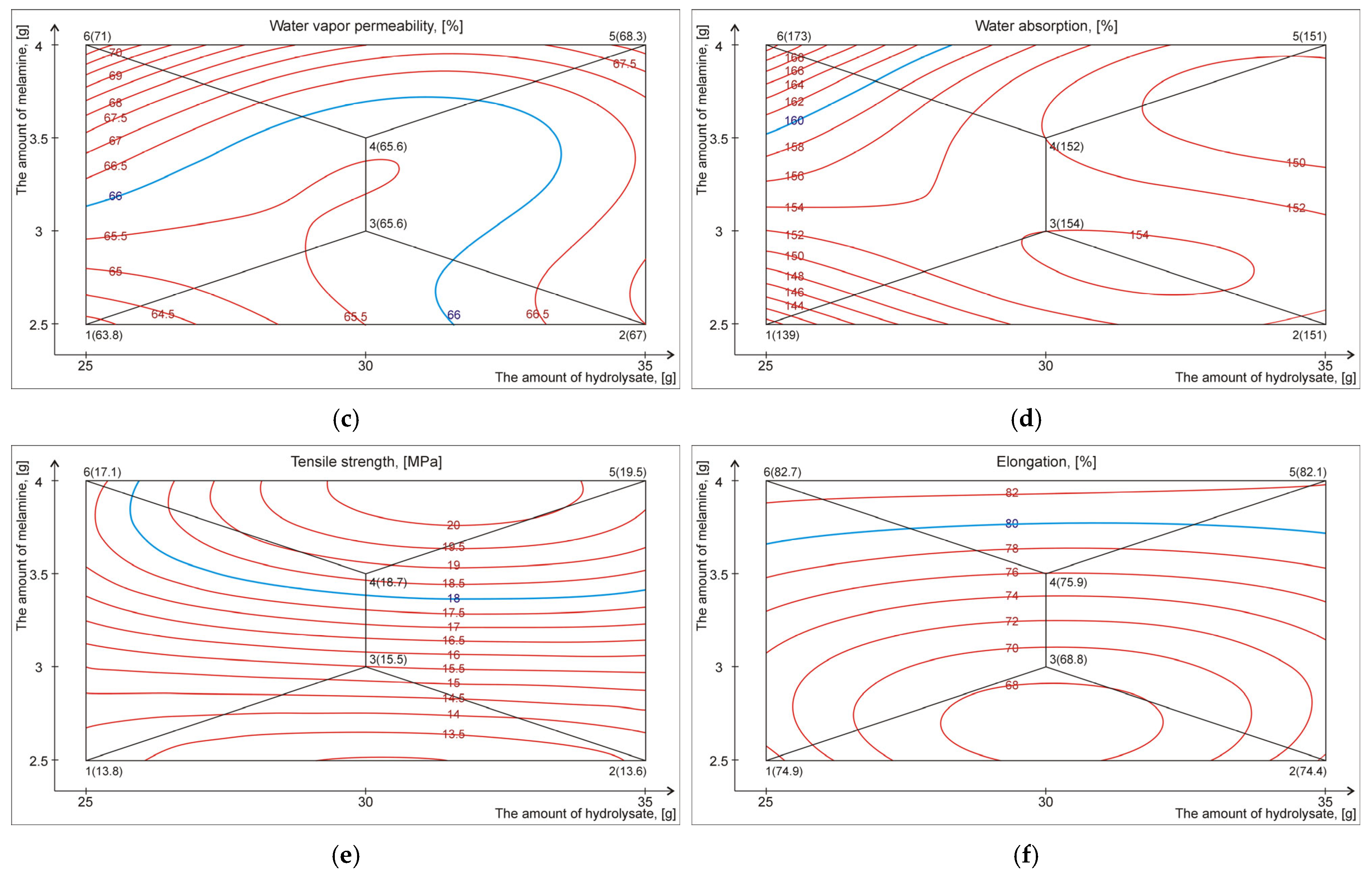 Sustainability 17 07912 g005b