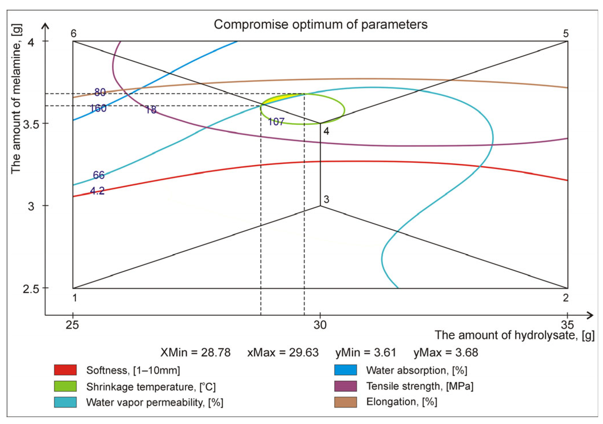 Sustainability 17 07912 g006