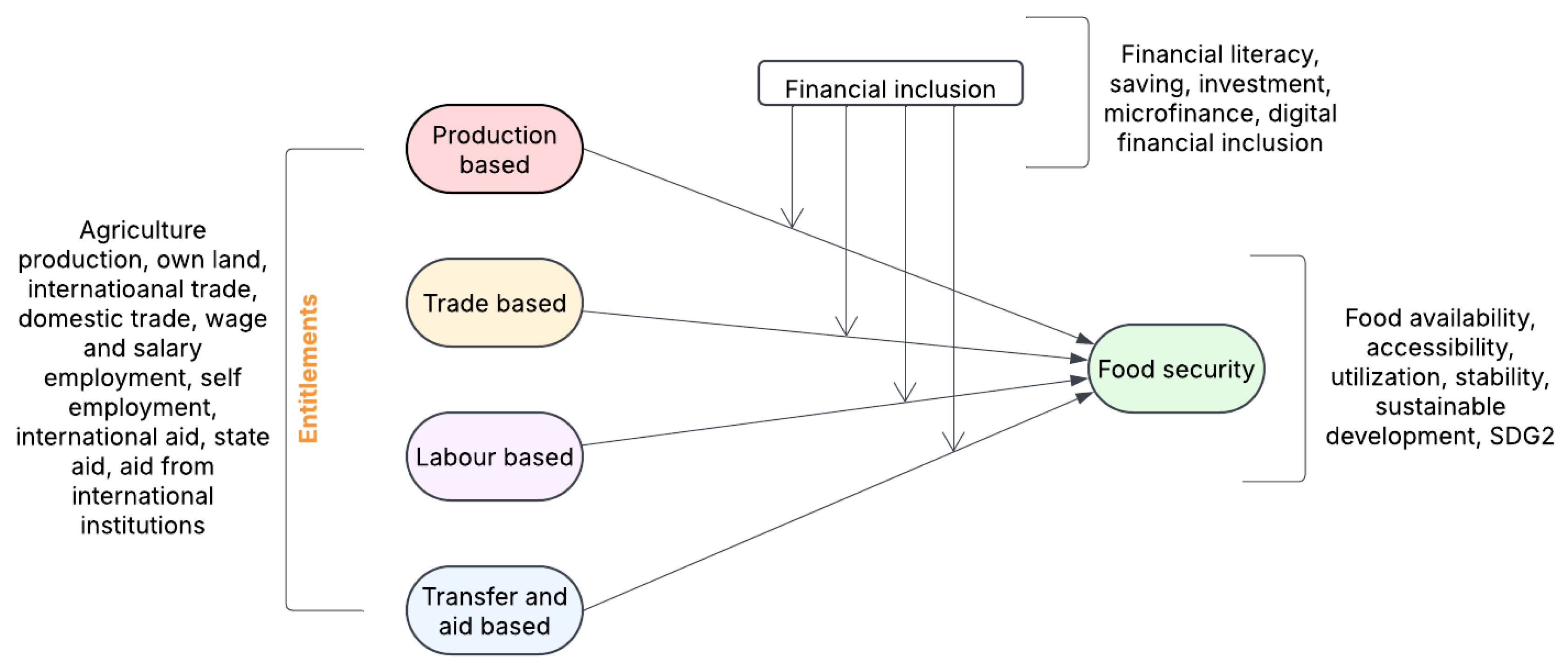 Sustainability 17 07954 g003