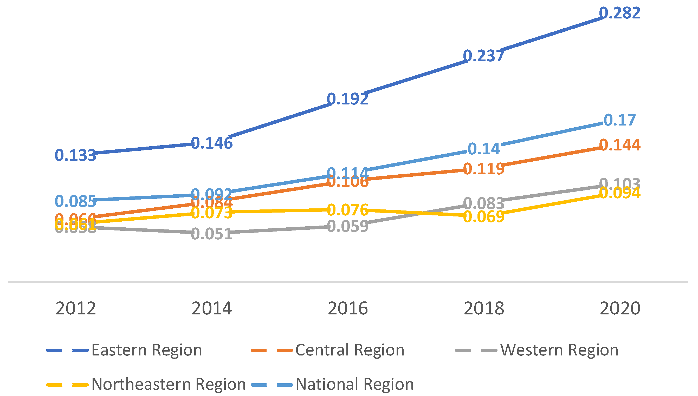 Sustainability 17 07955 g002