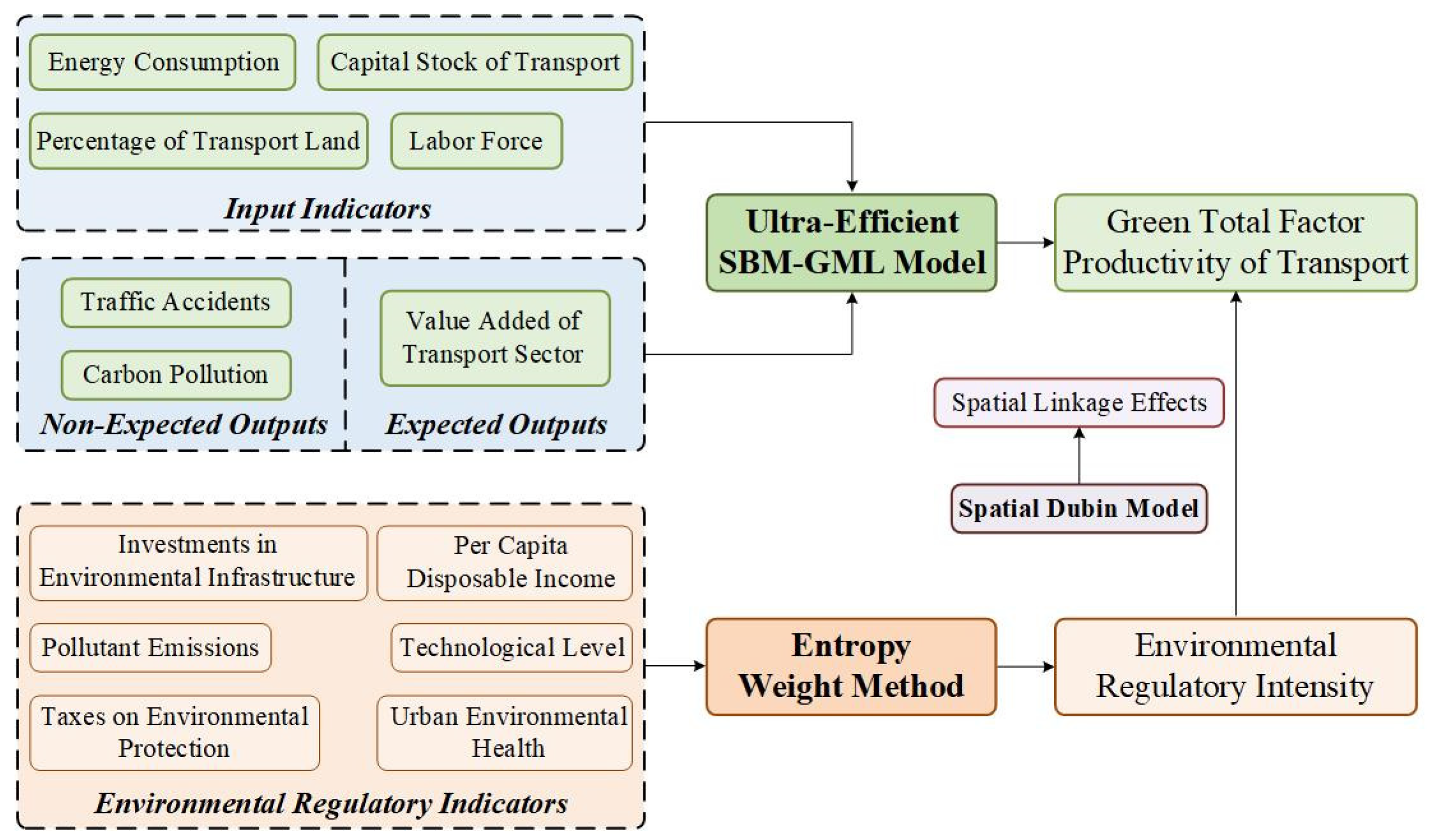 Sustainability 17 07972 g002