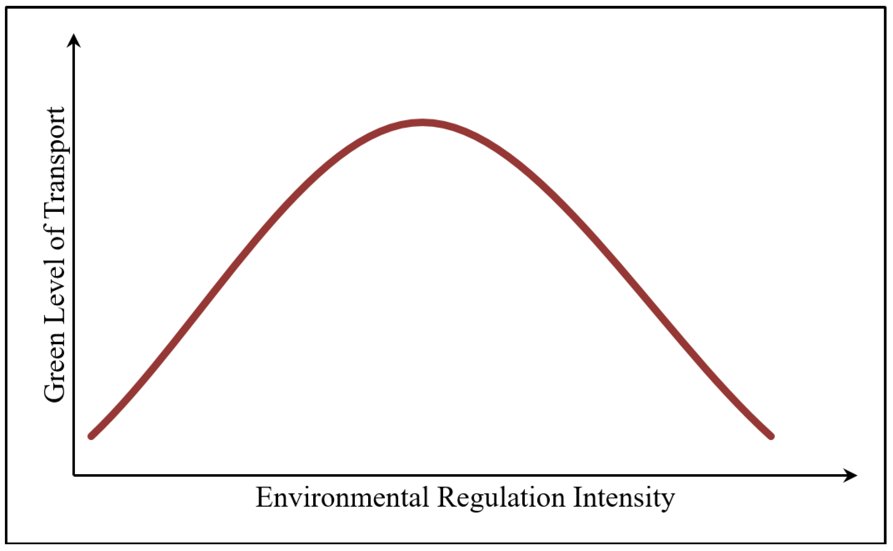 Sustainability 17 07972 g006
