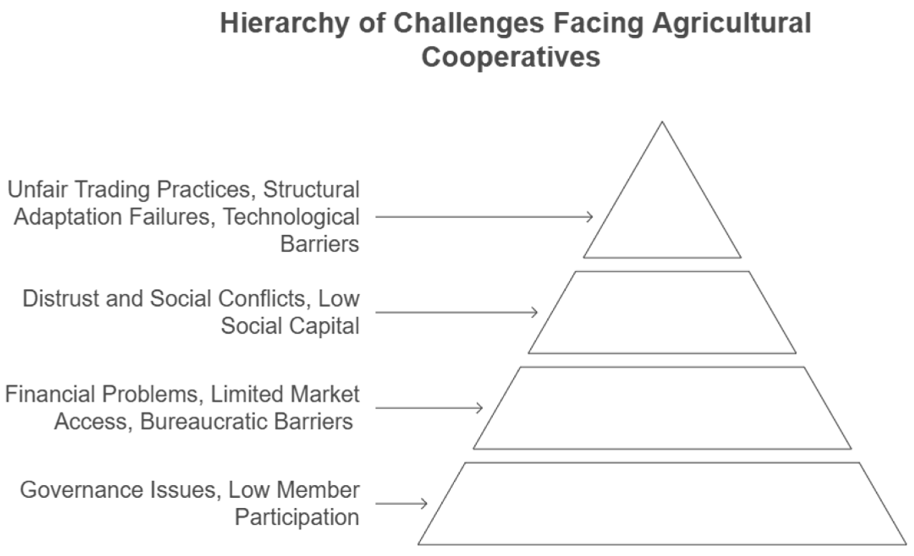 Sustainability 17 08012 g002