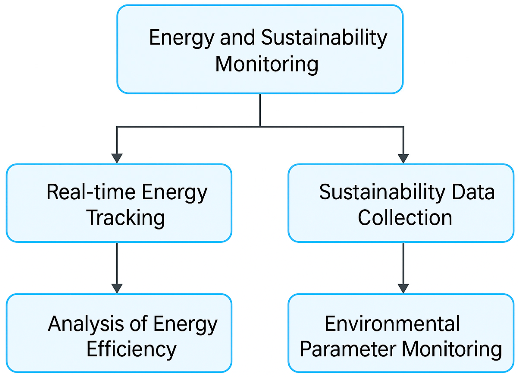Sustainability 17 08030 g005
