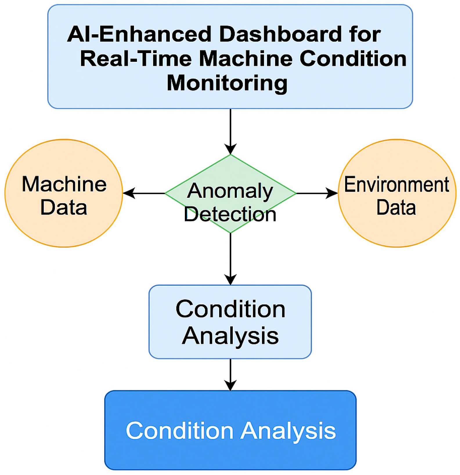 Sustainability 17 08030 g006