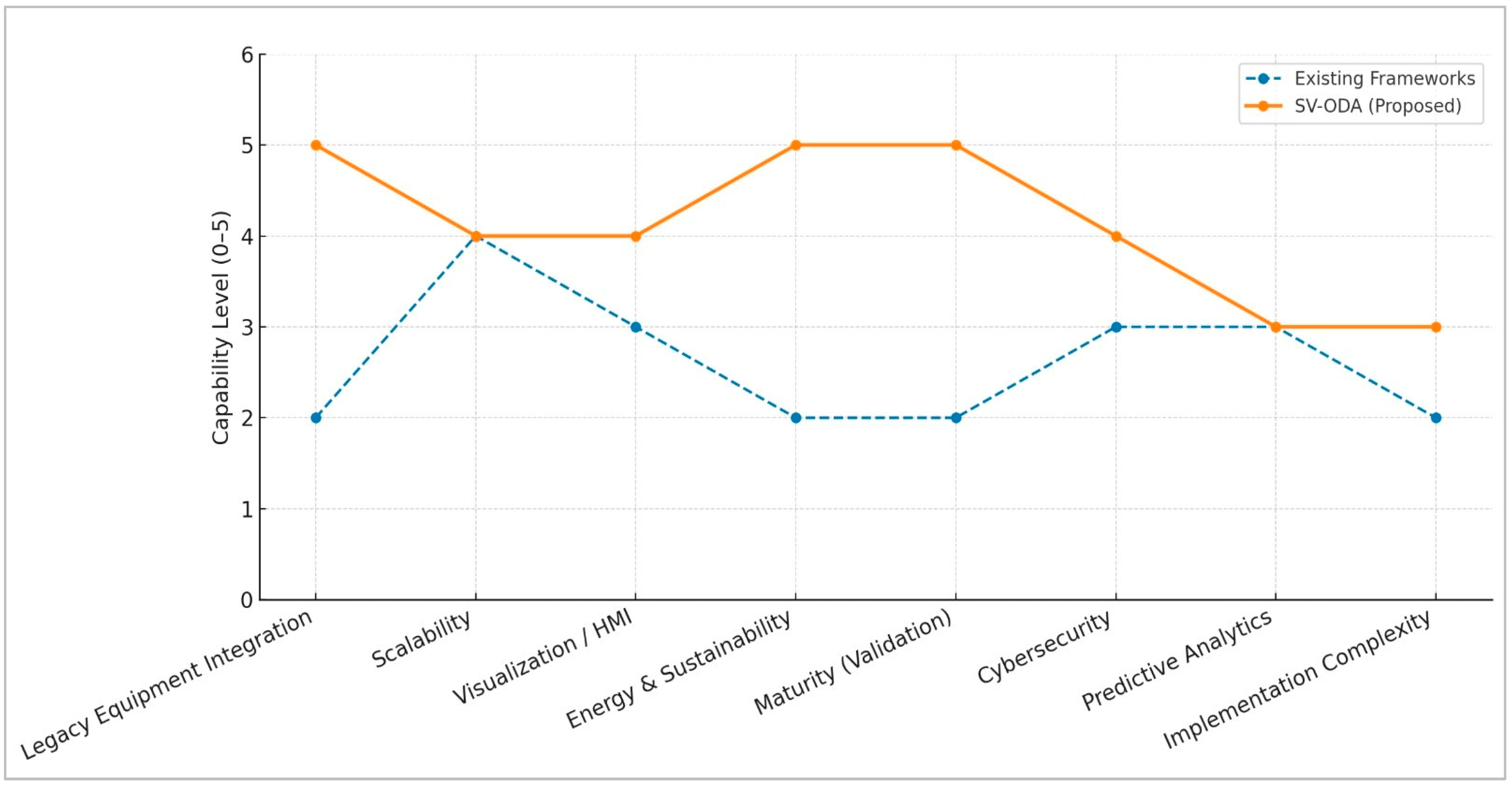 Sustainability 17 08030 g011