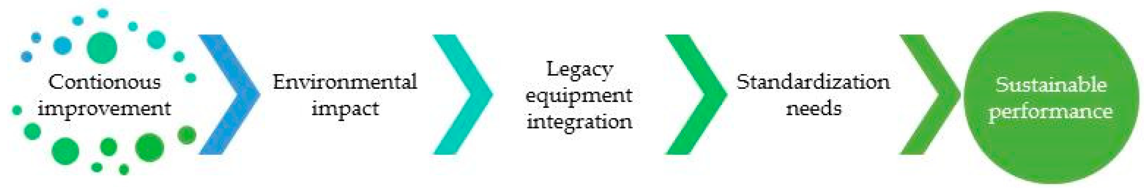 Sustainability 17 08030 g012