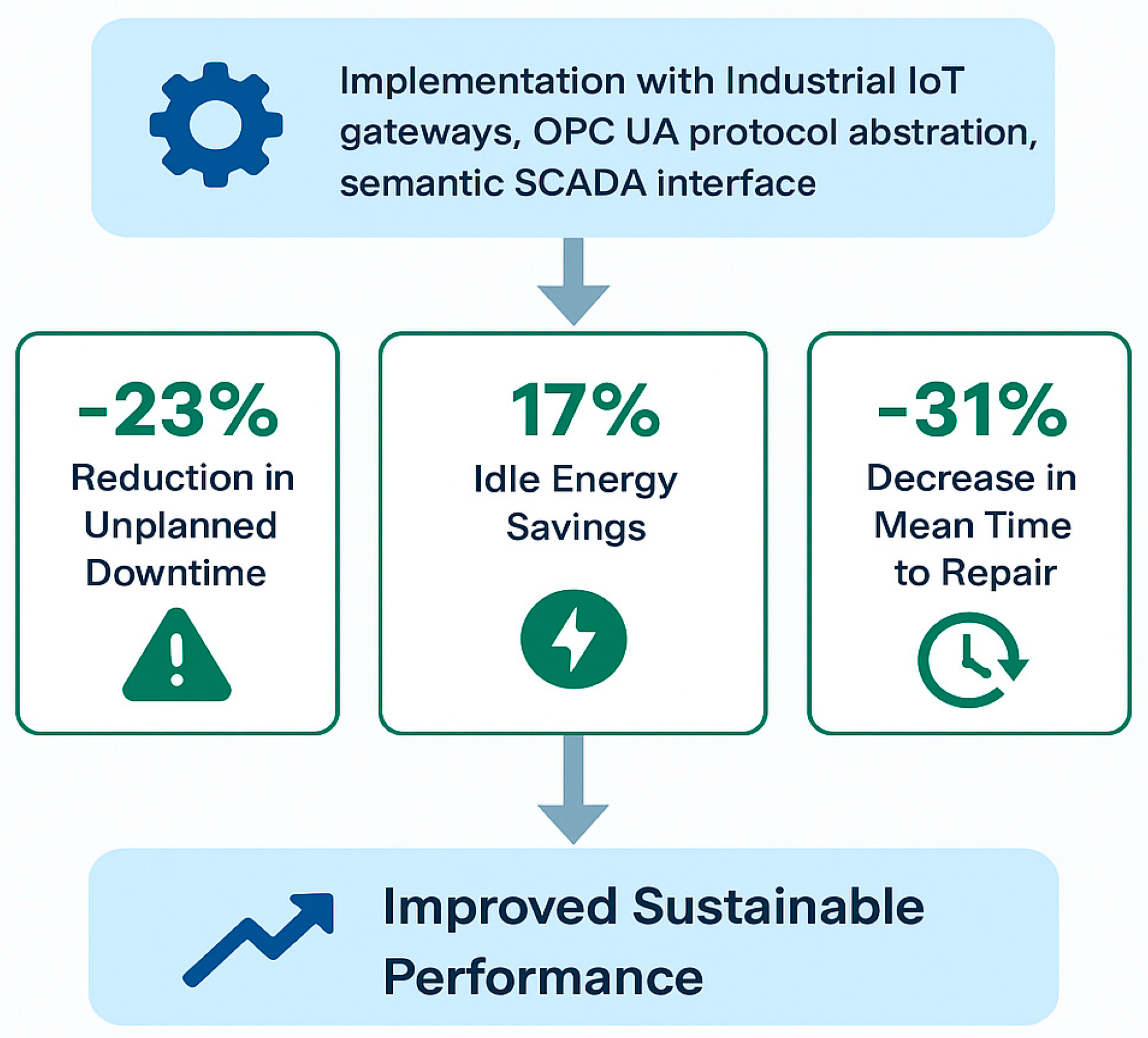 Sustainability 17 08030 g013