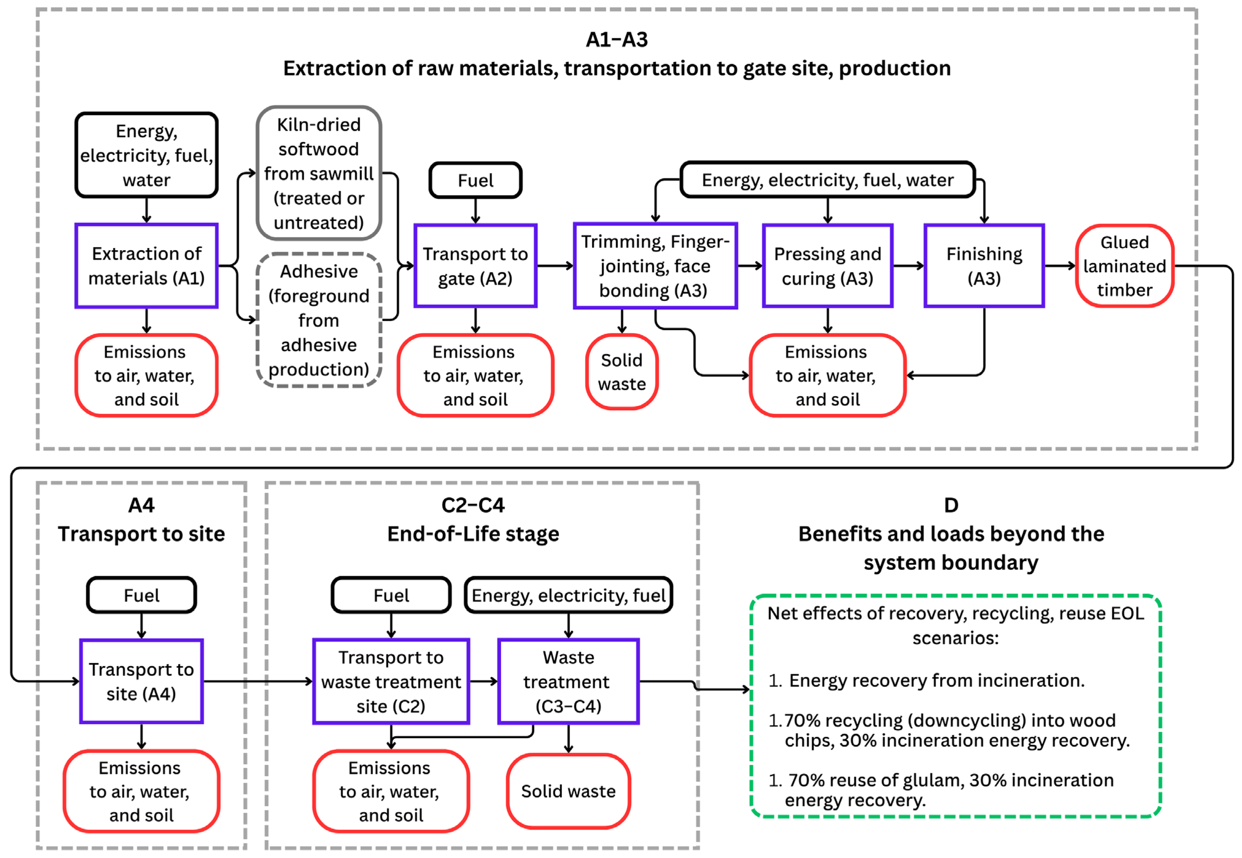 Sustainability 17 08055 g002