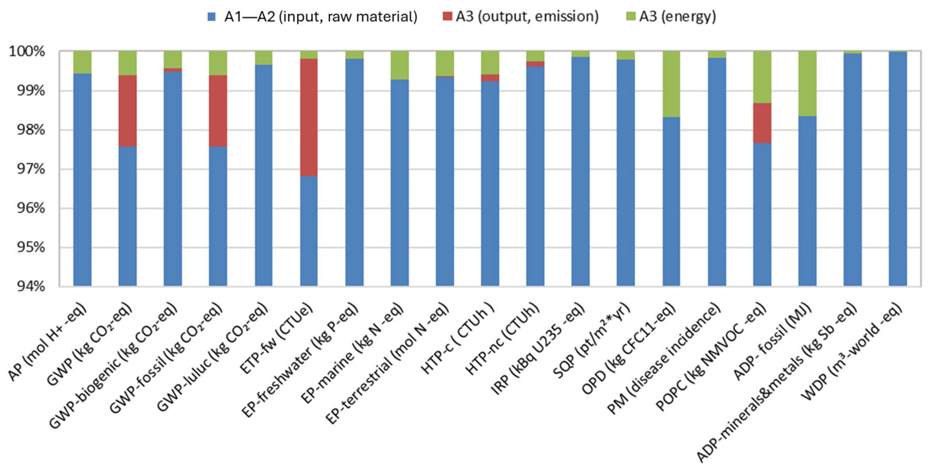 Sustainability 17 08055 g003