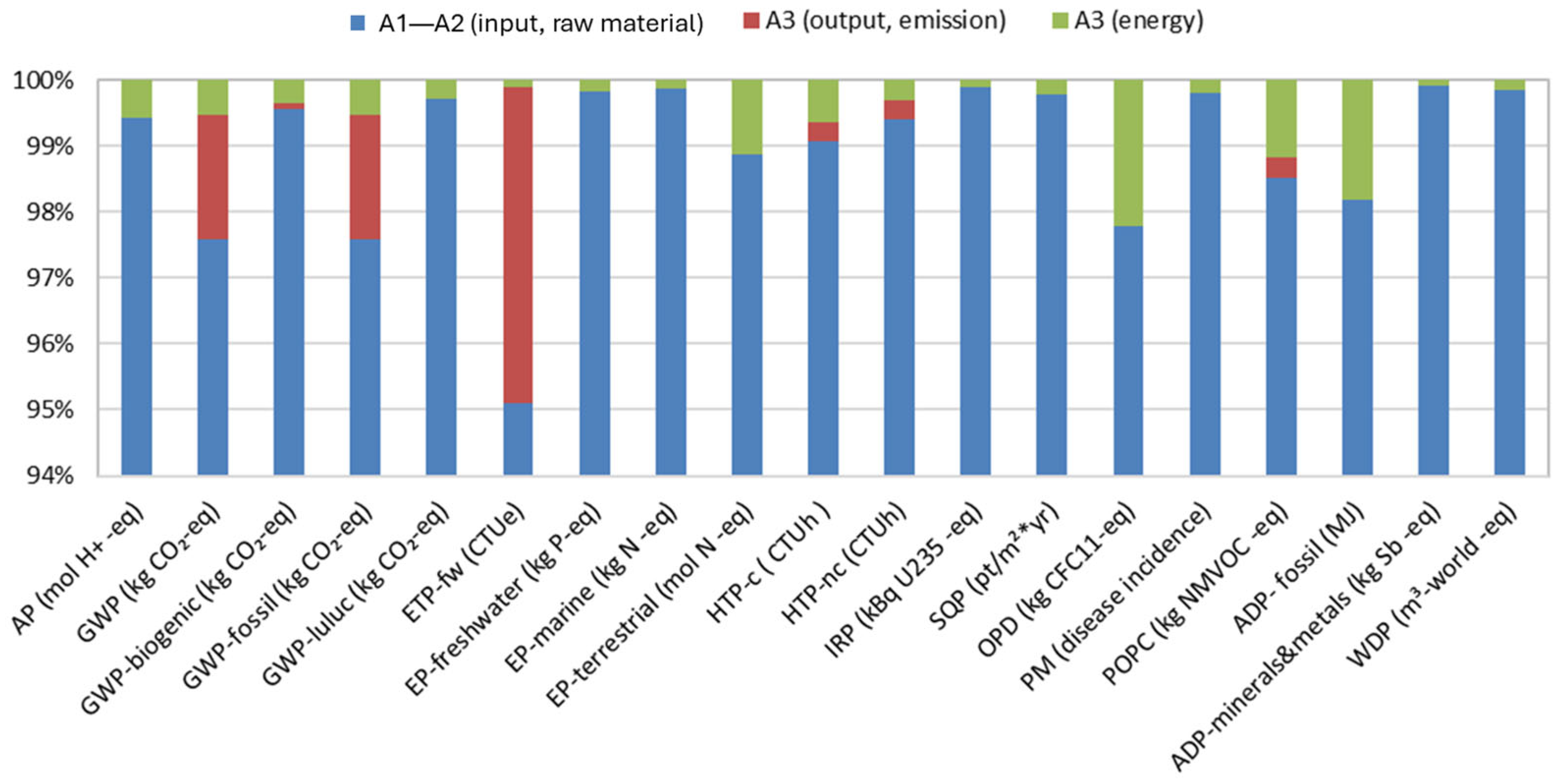 Sustainability 17 08055 g004