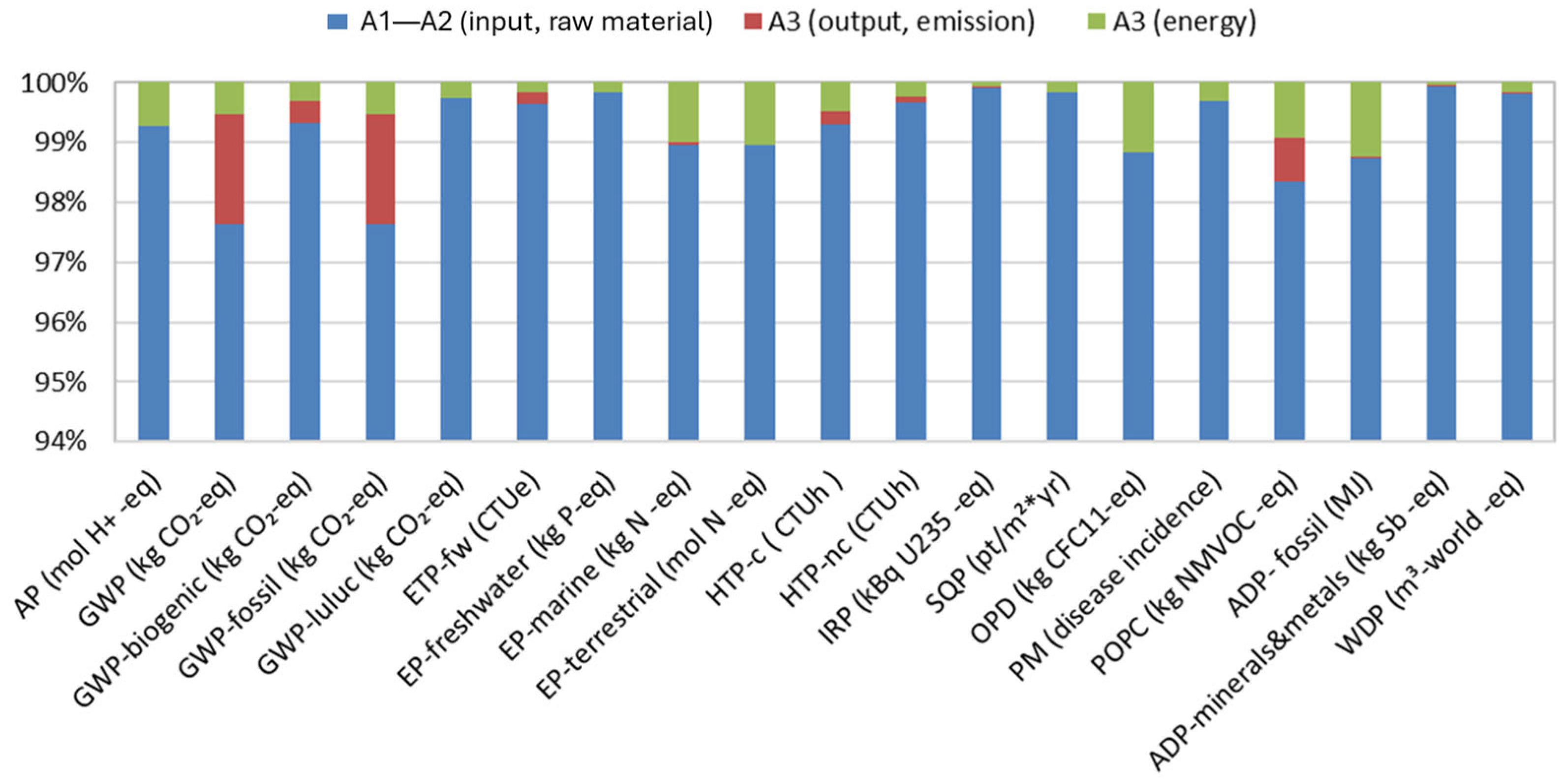 Sustainability 17 08055 g005