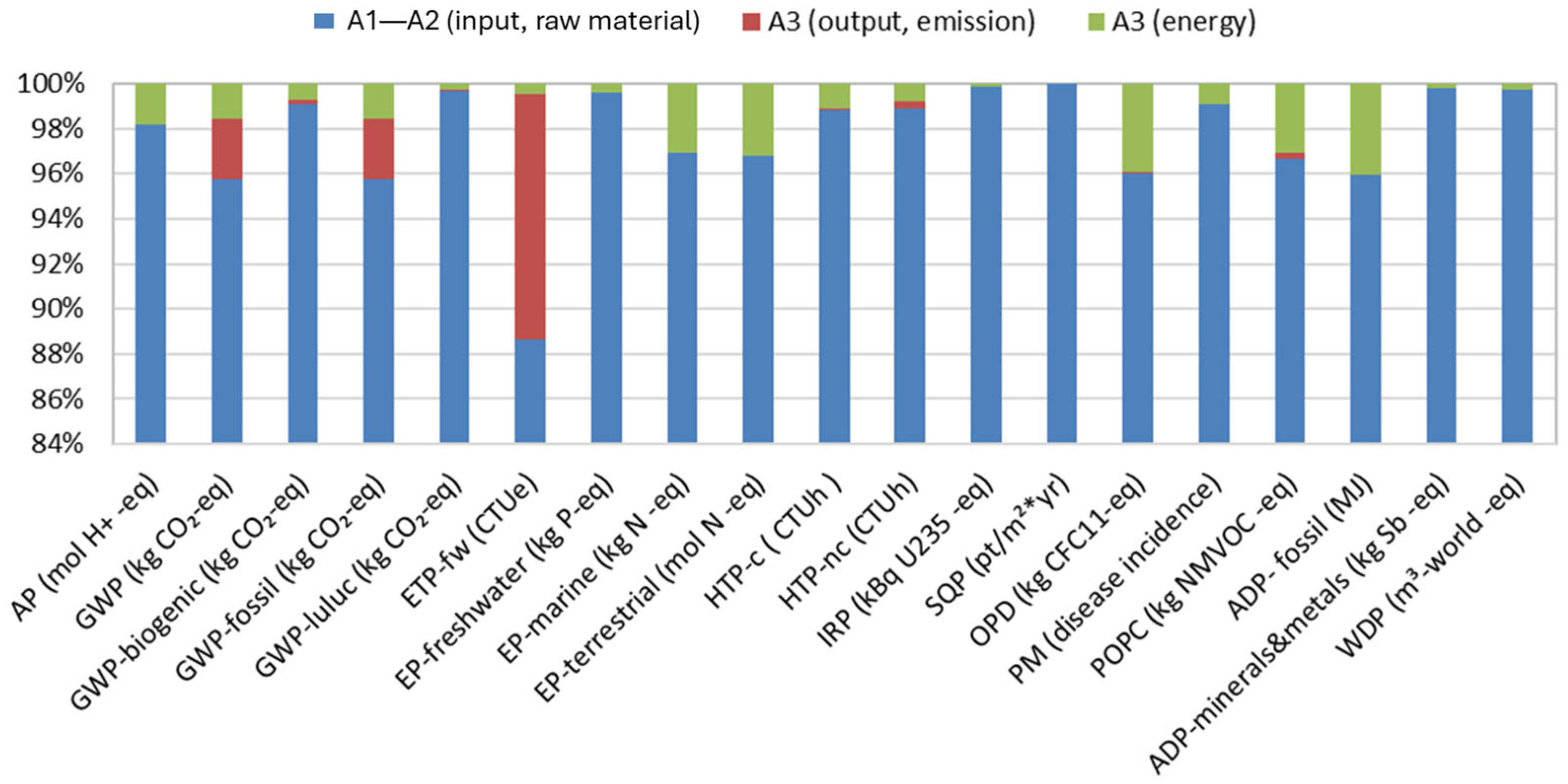 Sustainability 17 08055 g006