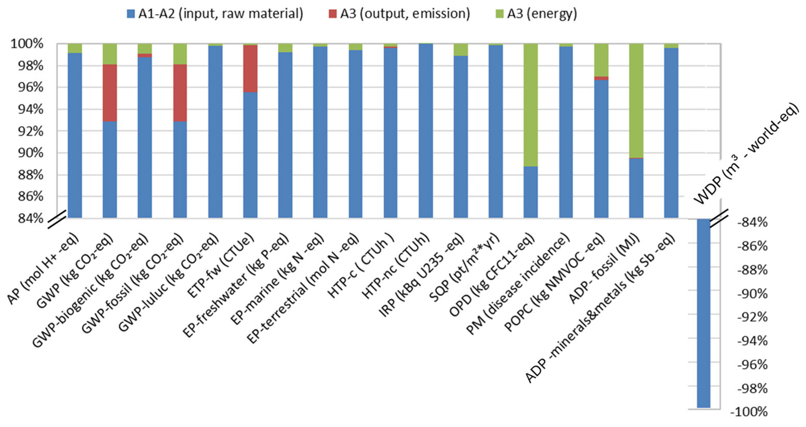 Sustainability 17 08055 g007