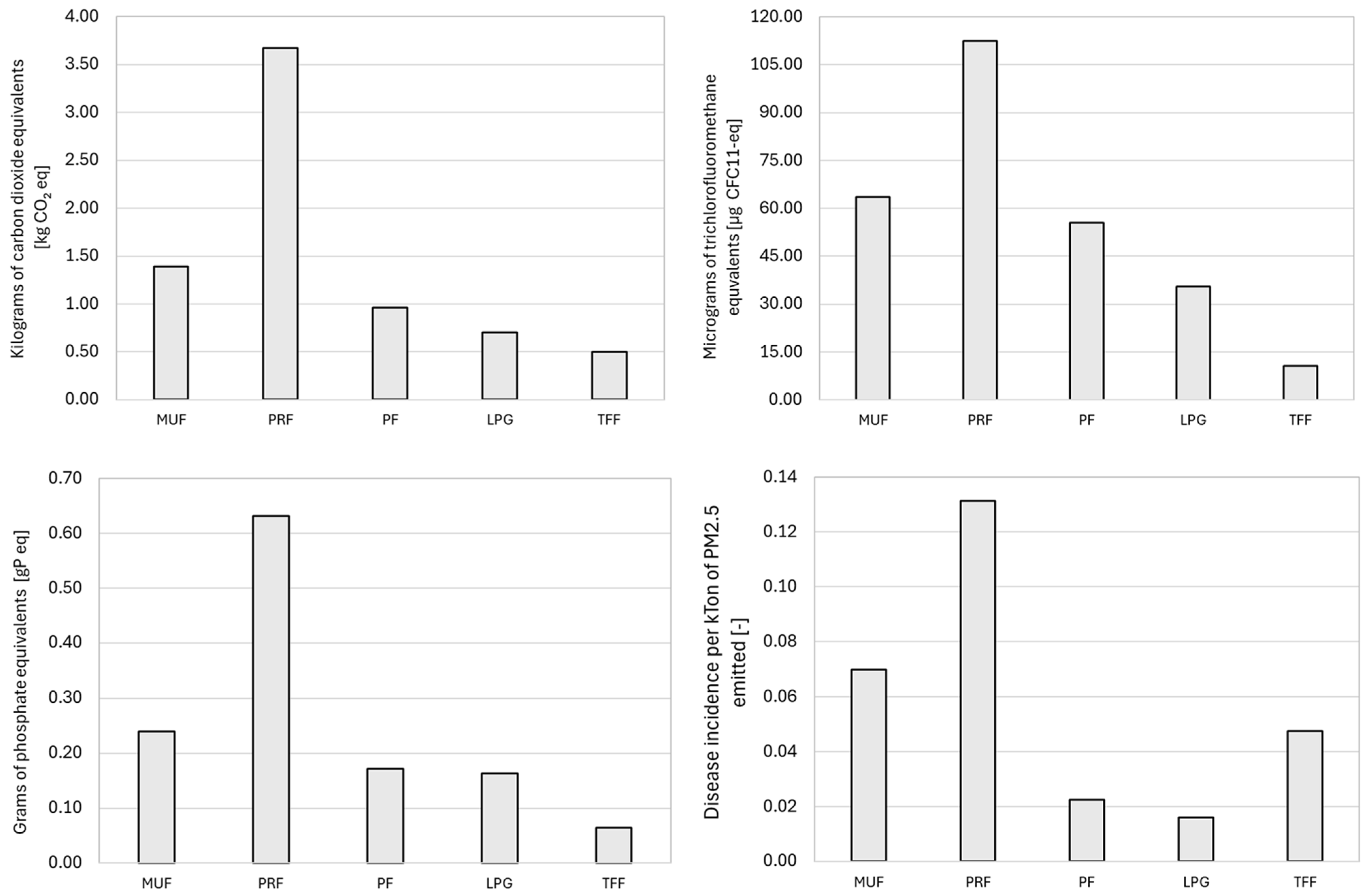 Sustainability 17 08055 g008