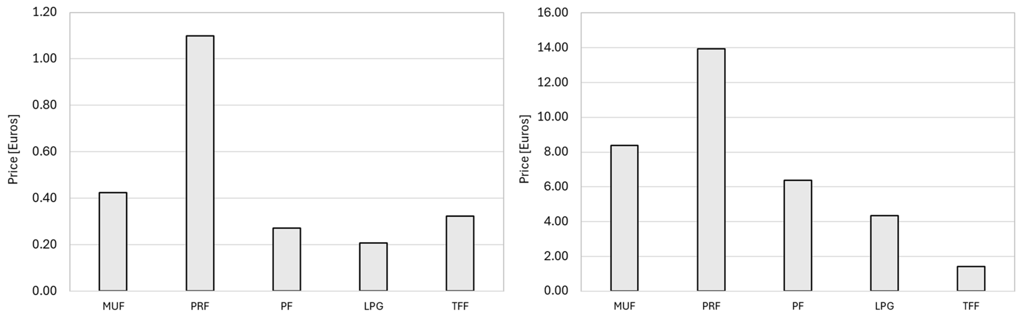 Sustainability 17 08055 g009